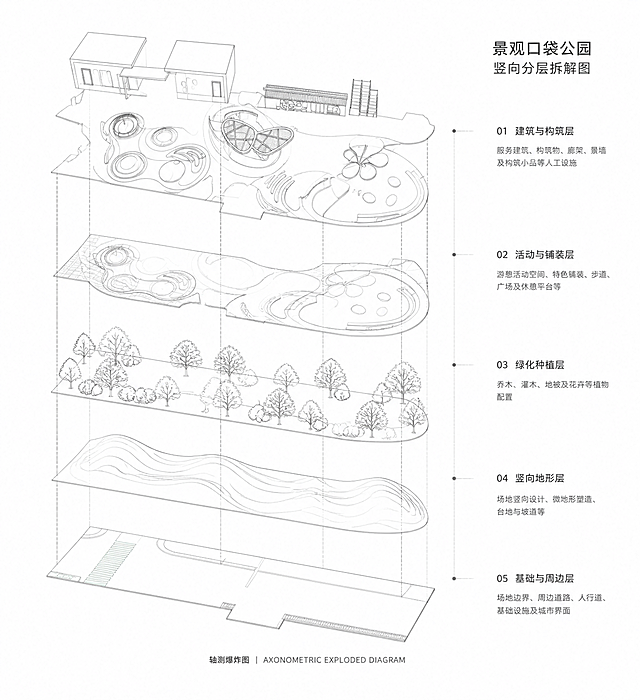 生成景观口袋公园竖向分层拆解爆炸图，轴测视角，竖向分层解构，黑白线稿工程制图风格，学术竞赛展板风，干净留白，线条利落无阴影，极简扁平化，建筑景观分析图，高清8K，高级留白，无多余装饰，城市绿地分层爆炸拆解图，纯线条勾勒，灰度低饱和，学术风分析图，剖面拆解功能分区拆分，严谨制图，适合毕业设计展板，极简性冷淡风