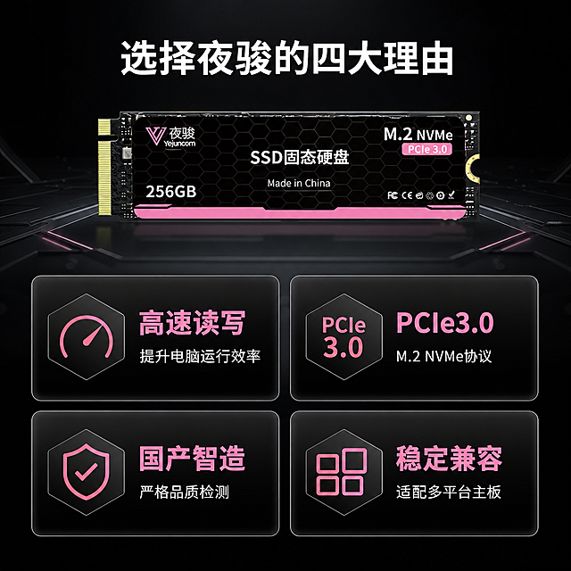 [主图-2] 夜骏固态硬盘核心卖点推荐理由页
[氛围风格] 科技感信息图，专业清晰
[画质] 商业设计质感、信息清晰、画面干净通透
[元素] 产品主图放置在画面上半部分，保持产品外观与输入图一致。下半部分采用2×2卡片式信息瀑布流结构，每个卡片展示一个核心卖点。保持整体风格与首图统一，深色科技背景。商品主体占比合理，信息不遮挡主体。
[光影] 整体均匀布光，卡片区域加轻微高亮，突出文字信息，整体光影层次清晰。
[配色] 深黑背景搭配白色文字，卖点标题使用产品粉色提亮，保持配色统一。
[视角构图] 满版构图，上产品下信息，卡片分布均匀留白合理。
[文字版式] 顶部主标题 "选择夜骏的四大理由"，白色粗体居中。四个卡片分别展示：
卡片1 大字 "高速读写" 小字 "提升电脑运行效率"
卡片2 大字 "PCIe3.0" 小字 "M.2 NVMe协议"
卡片3 大字 "国产智造" 小字 "严格品质检测"
卡片4 大字 "稳定兼容" 小字 "适配多平台主板"
每个卡片文字左对齐，标题加粗，信息层级清晰，文字清晰可读。
[比例分辨率] 1:1 比例，4k 分辨率，文字清晰可辨，超高清。
[负向提示词] 变形，文字错乱，产品图模糊，背景杂乱，水印，电商平台Logo，绝对化违禁词，引流信息