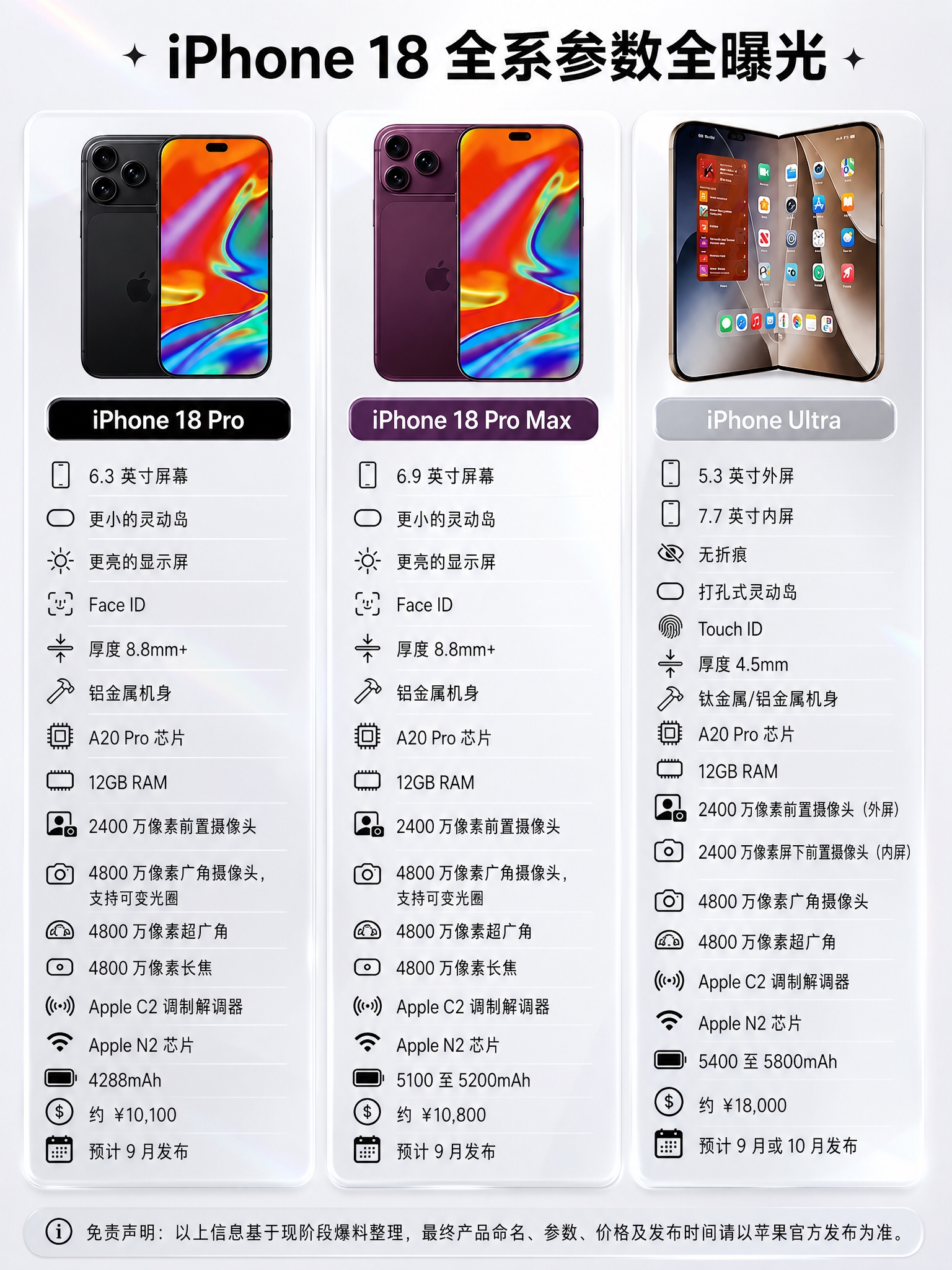 基于参考图重新设计iPhone 18全系参数对比海报，保持三款… - 图片创意预览