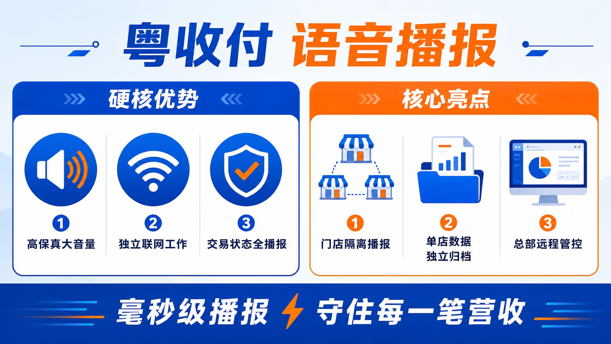 扁平化风格推文配图，16:9横版比例，主题为粤收付语音播报设备… - 图片创意预览
