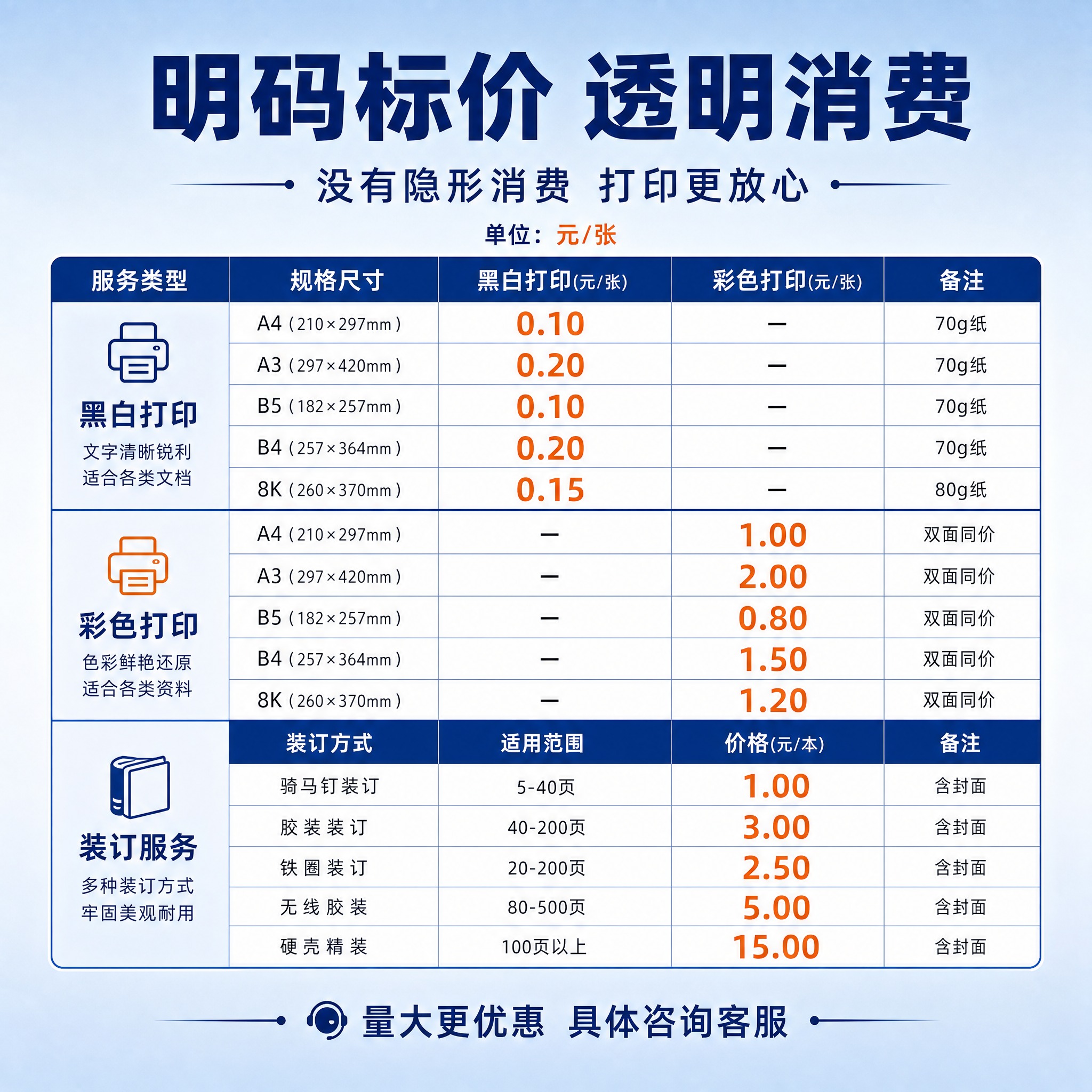 基于参考图的蓝橙配色和打印服务风格，生成一张价目表主图。画面主… - 图片创意预览