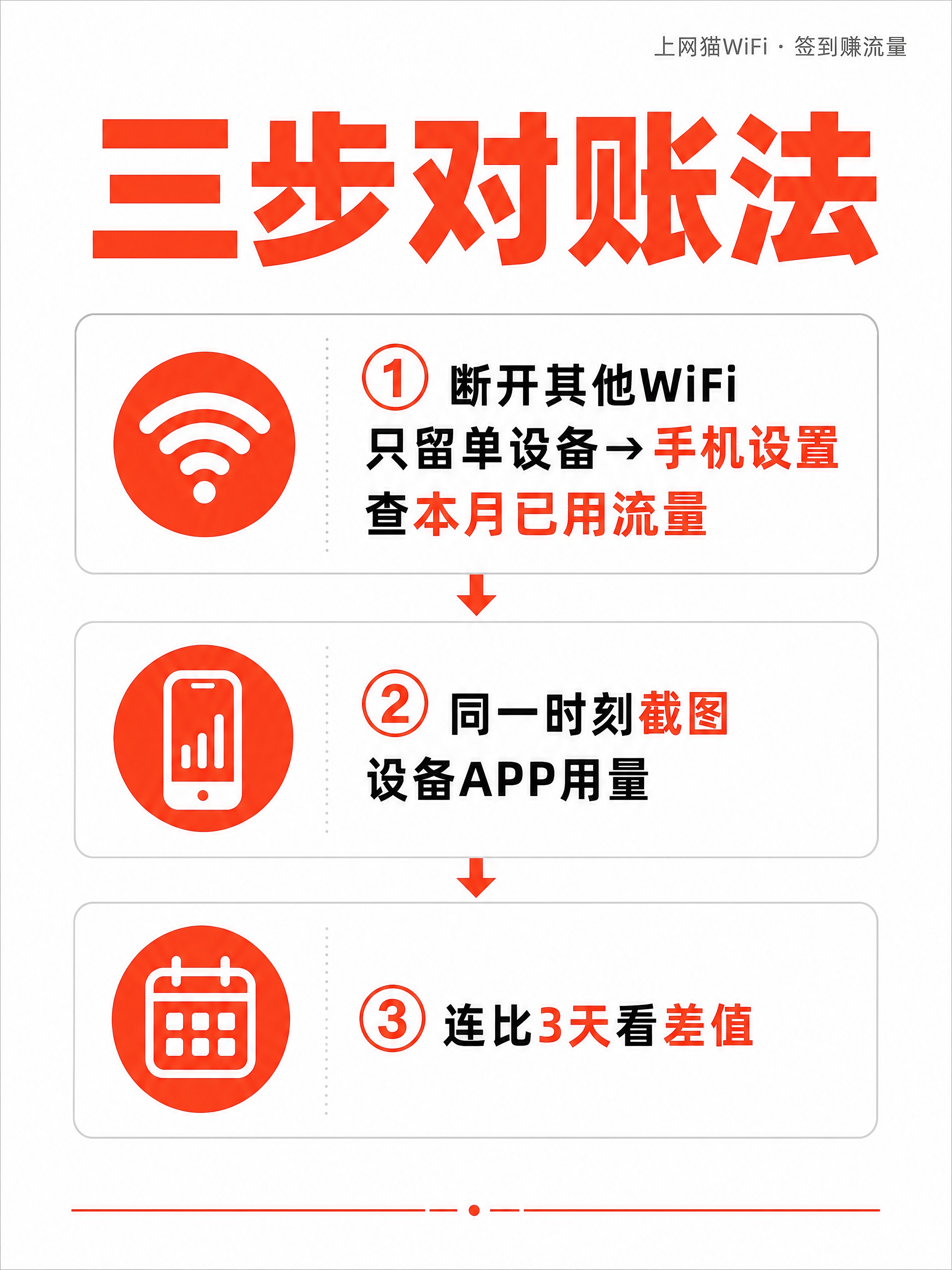 小红书笔记信息图封面，步骤卡风格，白底橙红点缀，版式精美，小红… - 图片创意预览