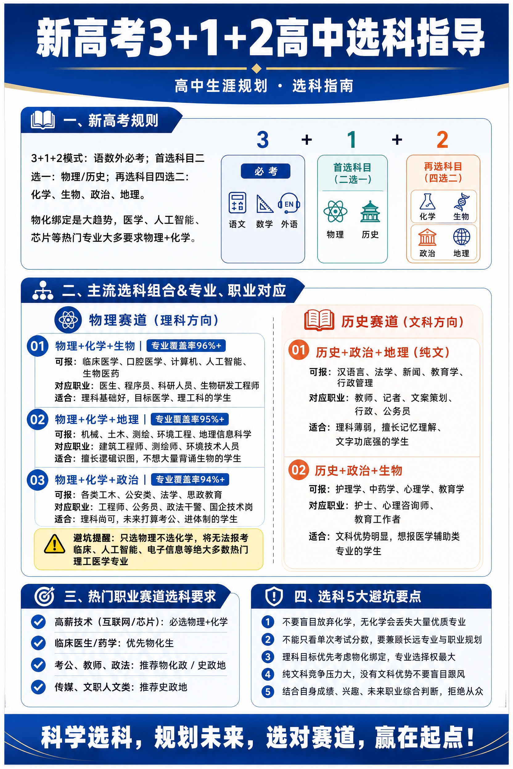 A4竖版教育宣传单，白底，简洁正式但视觉丰富，卡片式分区设计，… - 图片创意预览