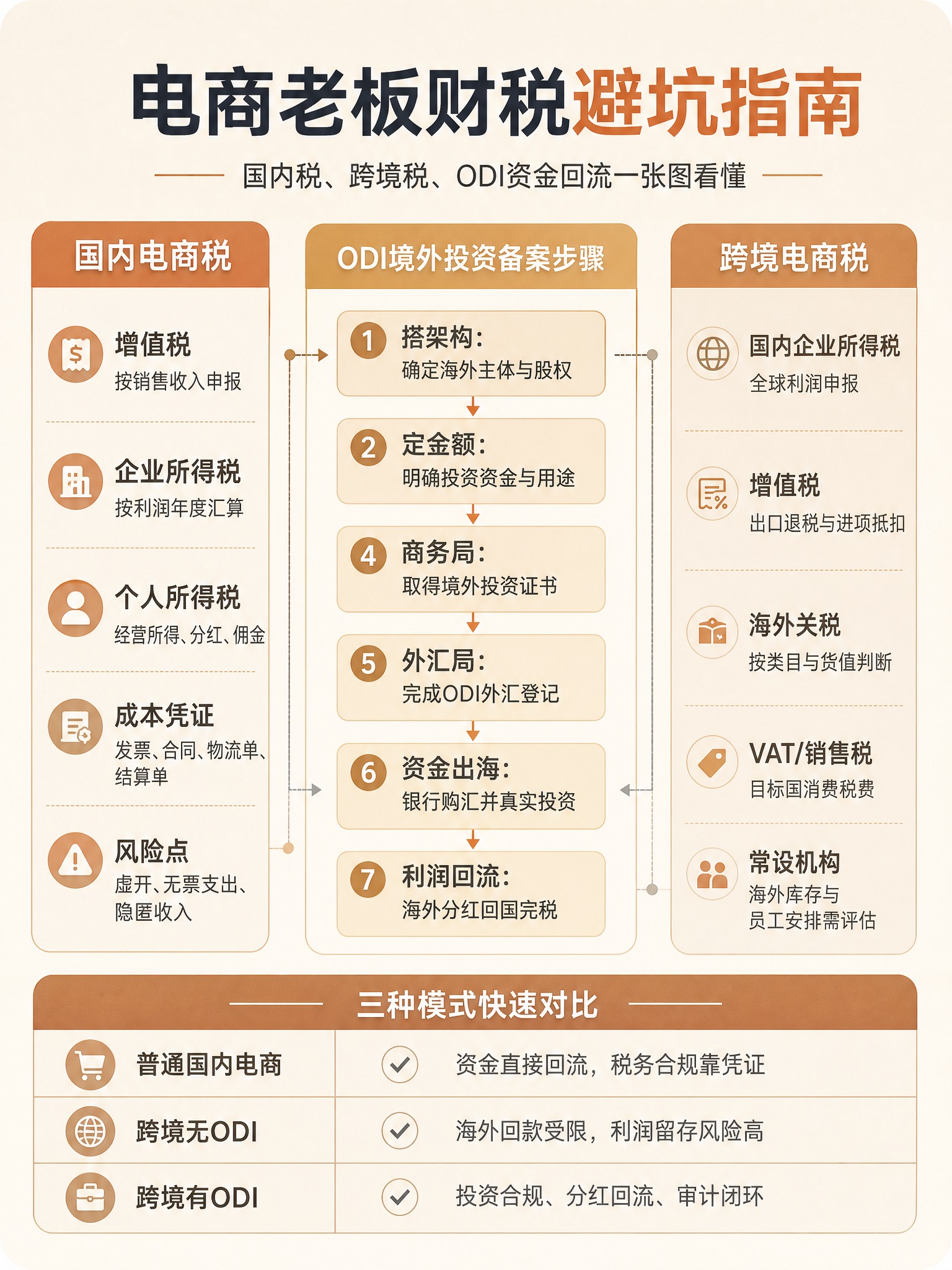 基于参考图的版式骨架进行重绘，整体排版优化调整，主色调改为低饱… - 图片创意预览