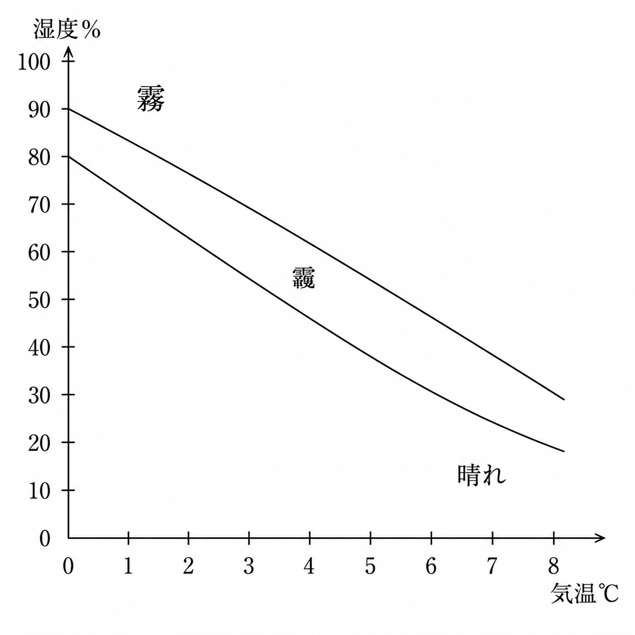极简黑白日系教科书坐标图，无阴影、无装饰、干净细黑线条，数学气… - 图片创意预览