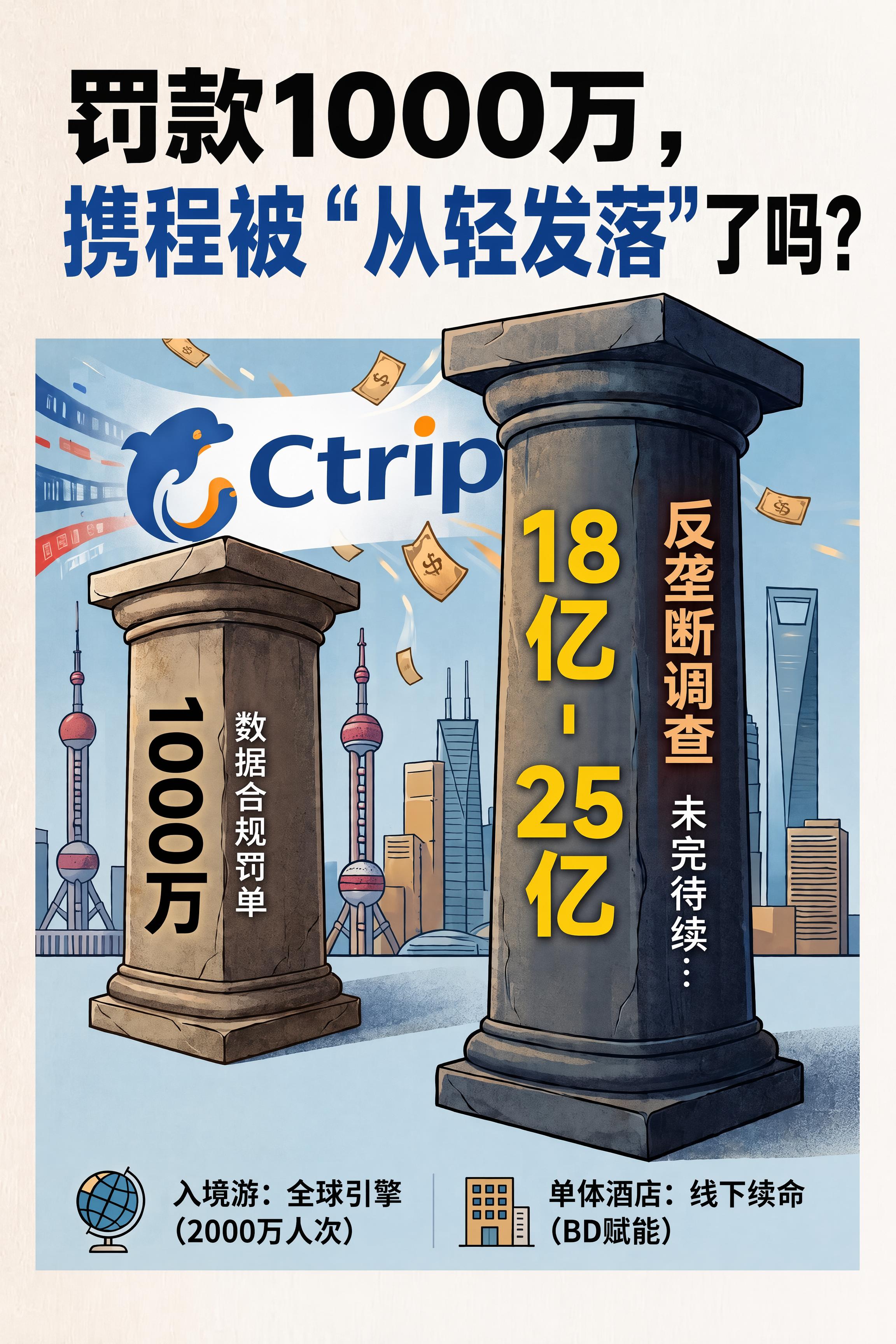 在图片顶部空白区域添加大标题，标题内容为：“罚款1000万，携… - 图片创意预览