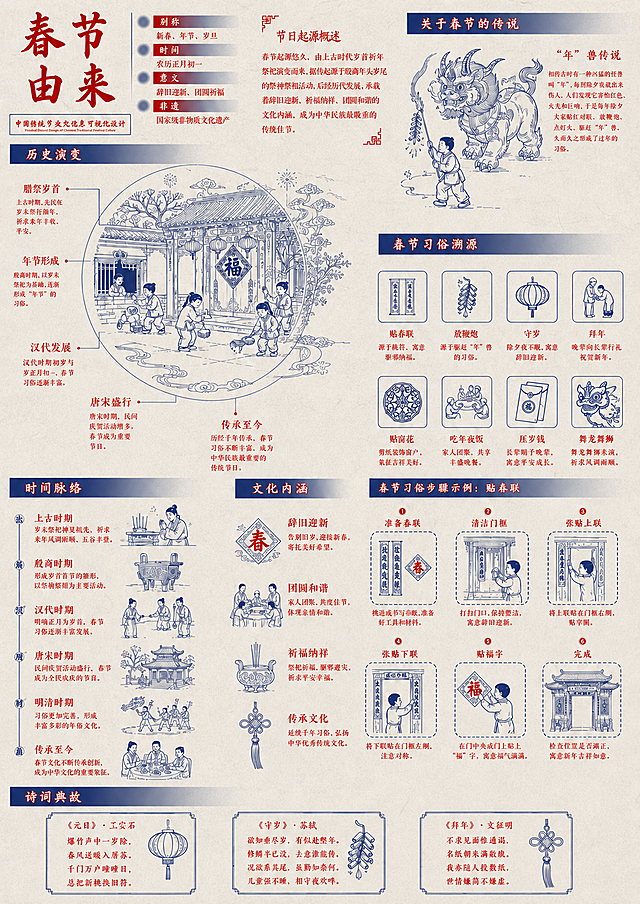 将图片中所有文字字体的颜色修改为红色，保持画面其他内容、风格、排版和配色不变，整体依旧是蓝白线条插画，信息图表排版