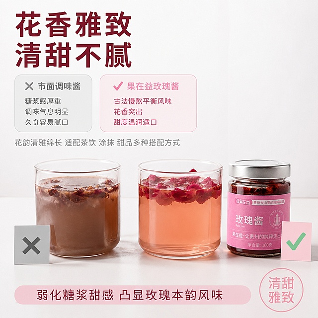 [主图-2] 玫瑰酱口味痛点对比主图
[氛围风格] 清爽雅致，轻奢极简，真实食欲感
[画质] 8K超写实商业高清美食摄影，产品清晰真实，画面干净高级，保持果在益玫瑰酱160g玻璃罐外观、粉色标签与产品材质颜色与原图绝对一致，杜绝变形色差
[元素] 1:1正方形白底柔光画面，画面中心摆放透明玻璃杯两杯玫瑰茶饮左右对比，左侧玻璃杯冲泡工业玫瑰调味浆，液体暗沉浑浊，漂浮零星碎花瓣，杯旁灰色叉号小卡片；右侧玻璃杯冲泡本款果在益玫瑰酱茶饮，茶汤通透透亮，漂浮大片完整玫瑰花瓣，杯旁放置完整玻璃罐玫瑰酱，搭配绿色柔粉对勾小卡片；画面左上、底部预留大片空白分层排版文字，商品主体占比严格控制在70%左右，整体干净无多余装饰
[光影] 均匀柔和漫射侧窗自然光，无硬阴影，浅景深背景虚化，高光柔和，色彩温润自然
[配色] 主色调低饱和暖粉，整体清爽雅致，低饱和克制
[文字版式] 左上黄金视觉区左对齐，超大粗体酒红色主标题“花香雅致 清甜不腻”，厚重黑体，字距宽松，轻奢留白；标题下方左右分栏圆角对比卡片，左侧灰色叉号卡片文字“市面调味酱 糖浆感厚重 调味气息明显 久食容易腻口”，右侧粉白对勾卡片文字“果在益玫瑰酱 古法慢熬平衡风味 花香突出 甜度温润适口”；卡片下方细体浅灰色小字“花韵清雅绵长 适配茶饮 涂抹 甜品多种搭配方式”；底部浅粉渐变圆角通栏长条，放置文字“弱化糖浆甜感 凸显玫瑰本韵风味”；右下角圆形柔粉印章贴纸，文字“清甜雅致”。所有文字清晰可读，不遮挡产品主体
[输出要求] 1:1正方形比例，文字清晰可辨，超写实商业摄影质感，原生态高级哑光质感，无过度滤镜，无杂乱光斑
[负向提示词] 变形，文字错乱，产品模糊，背景杂乱，水印，电商平台Logo，高饱和艳丽色调，刺眼高光，杂乱光斑，廉价塑料感
