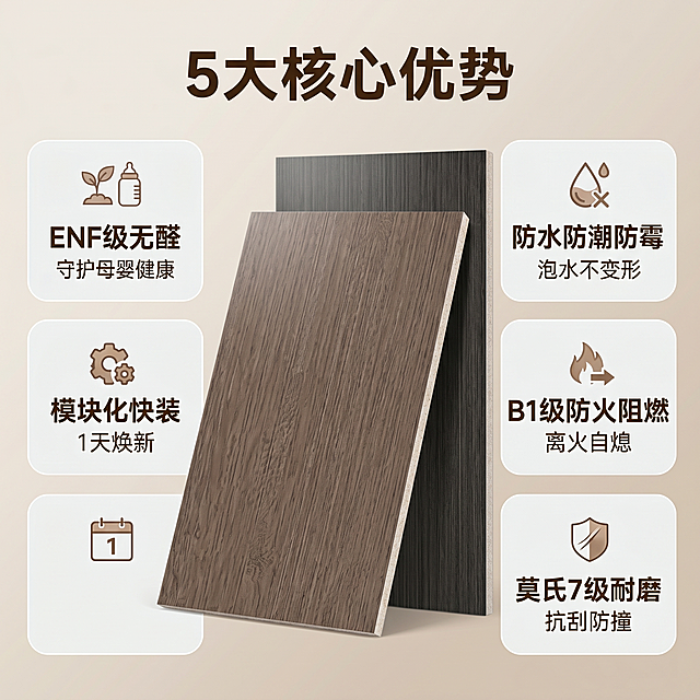 「图片1」，生成一套主图（5张），商品名称是碳晶板，卖点是ENF 级无醛，即装即住，守护母婴级健康，防水防潮防霉，泡水不变形，南方梅雨季无忧，B1 级防火阻燃，离火自熄，居家更安全，莫氏 7 级耐磨，抗刮防撞，耐造耐用 15-20 年，模块化快装，毛坯 / 旧墙直装，1 天焕新，工期省 60%，PUR 热熔覆膜，木纹 / 石纹 / 纯色，无缝拼接，质感高级，风格是家居治愈风，适配淘宝/天猫平台，主图比例为1:1
