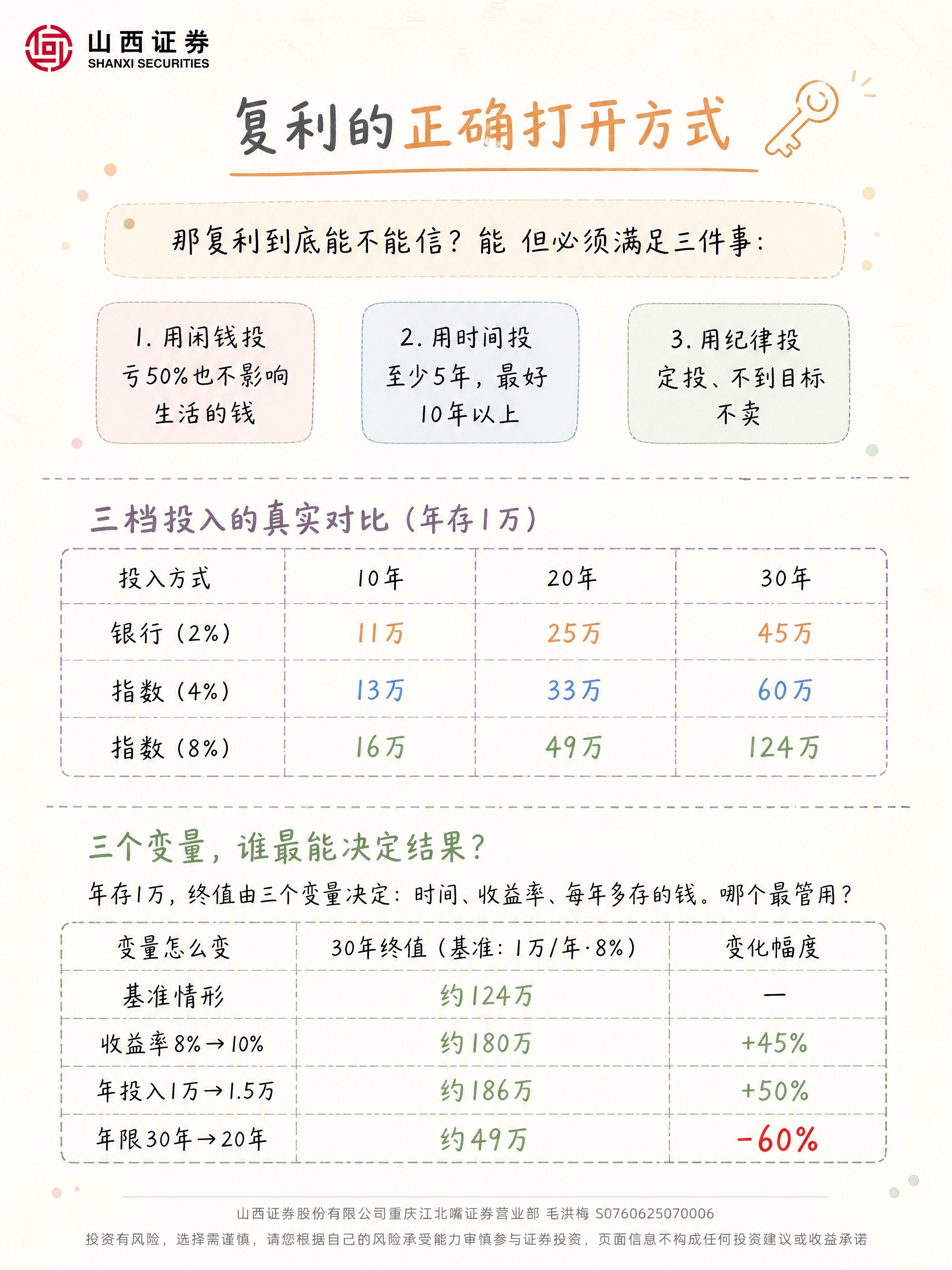小红书笔记内页，清爽手账便签风，干净明亮的米白色纸张背景，低饱… - 图片创意预览