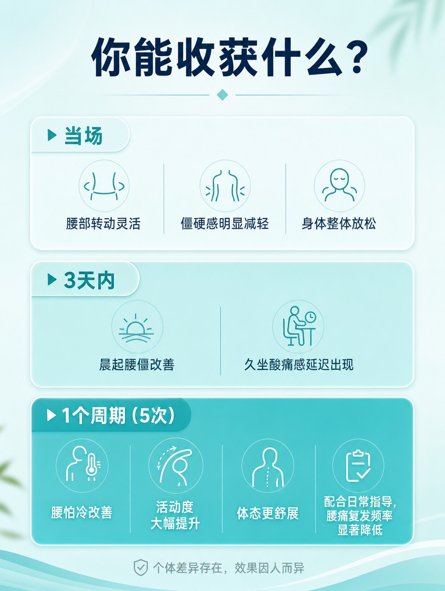 [商品] 非实物服务类：腰背推拿调理服务，40分钟标准化SOP… - 图片创意预览
