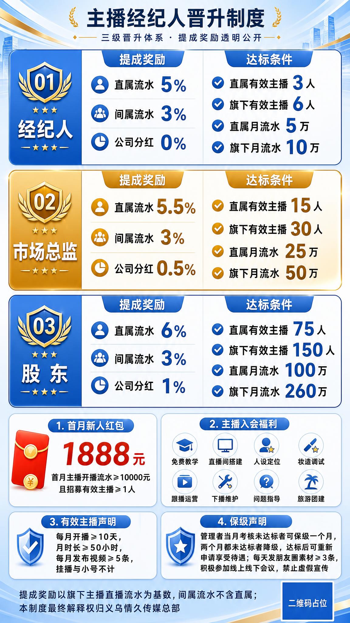 基于参考图的版式和配色，做以下调整：1. 将经纪人、市场总监、… - 图片创意预览