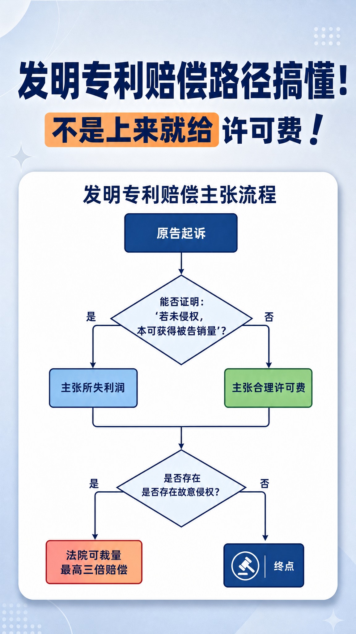 小红书图文排版海报，内容种草风格，不要红底。画面采用浅灰蓝色+… - 图片创意预览