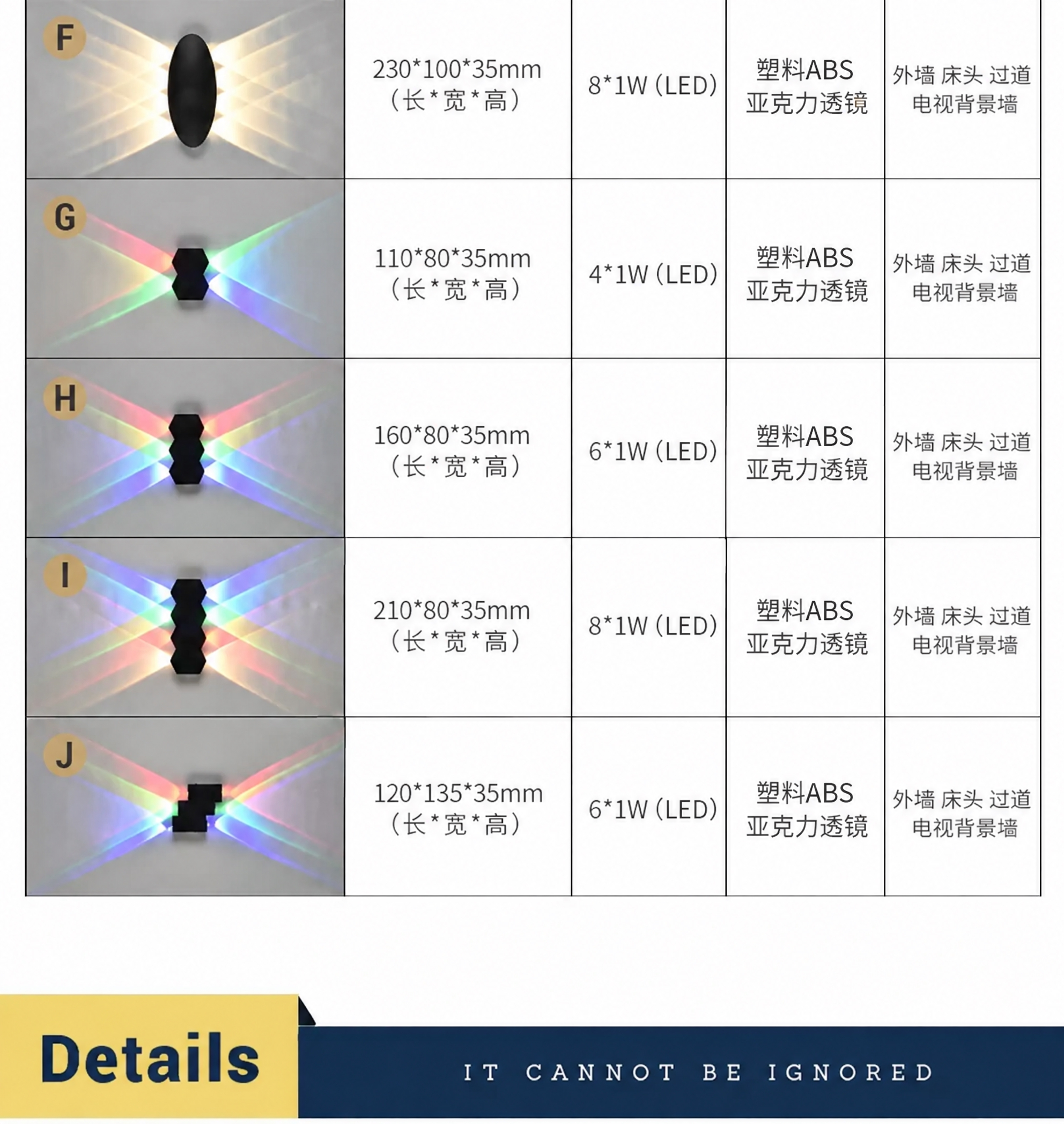将图片中所有的"压铸铝"文字替换为"塑料ABS"，保持原有字体… - 图片创意预览