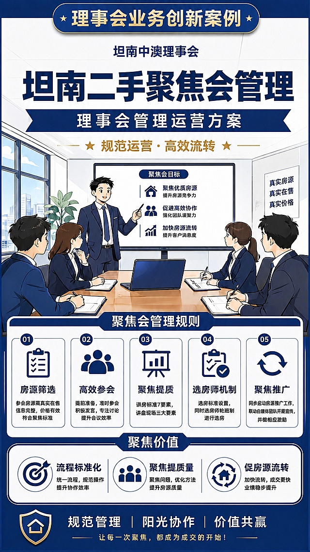 按照要求逐处修改海报：1. 删除业务创新案例下方的贝壳文字和logo，删除原坦南蓝色标签，替换为文字"坦南中澳理事会"；2. 将横幅上的"贝壳坦南理事会规范公示"修改为"理事会管理运营方案"；3. 去除笔记本电脑屏幕上的贝壳logo和文字，保持屏幕深蓝色背景干净；4. 将03号聚焦提质卡片下方的描述文字改为"讲房标准7要素，讲盘现场三大要素"；5. 将04号跟进执行卡片标题改为"选房师机制"，下方描述改为"选房标准设置，同时选房师轮班制进行选房"；6. 将05号复盘优化卡片标题改为"聚焦推广"，下方描述改为"同步启动房源推广工作，联动自媒体团队开展宣传，并做相应激励"。保持整体漫画办公风格，深蓝色专业主色调，所有修改后文字清晰可读，排版保持整齐，其他原有内容保持不变。