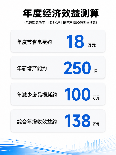 智汇湾节能科技(佛山)有限公司
SMARTWAY ALUMINUM EXTRUSION TECHNOLOGIES (FOSHAN) CO., LTD.
铝型材挤压滑出台 | 二流体喷雾冷却系统
智能预览效果