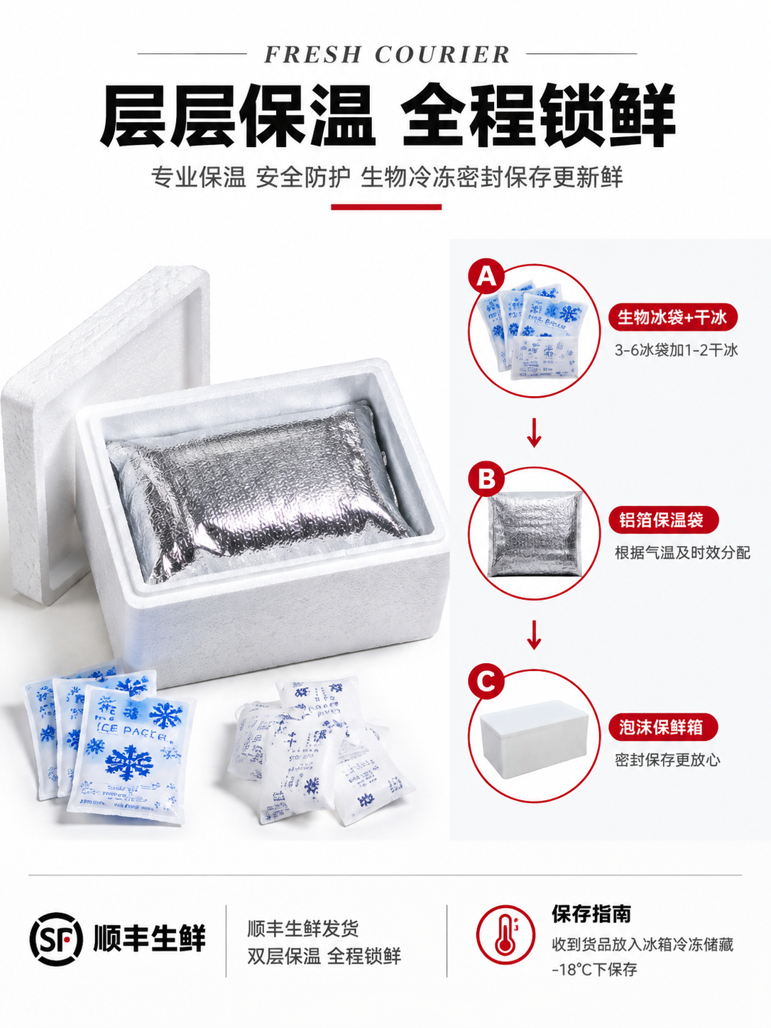 [商品] 本页为包装物流页，参考【图2】泡沫箱包装的内容结构，… - 图片创意预览