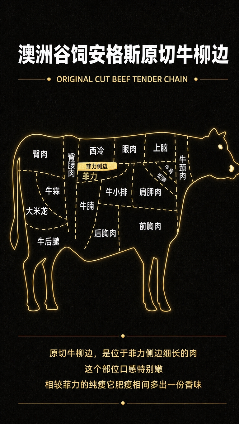 [商品] 使用【图4】牛部位分割图；保留红色背景、白色牛身轮廓… - 图片创意预览
