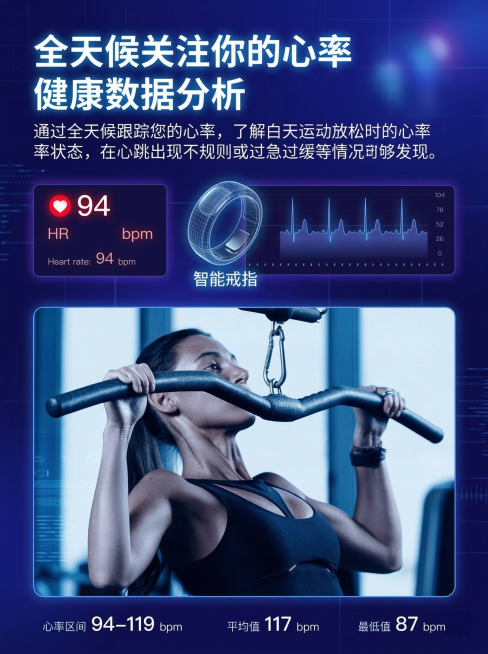 修改这张智能戒指商品图：调整为1200*1600像素，3:4比例，调节图片中元素位置以适配新尺寸比例，保持产品主题外观、细节不变，保持画面表达的主要内容不变，优化为科技感冷蓝紫主题风格预览效果