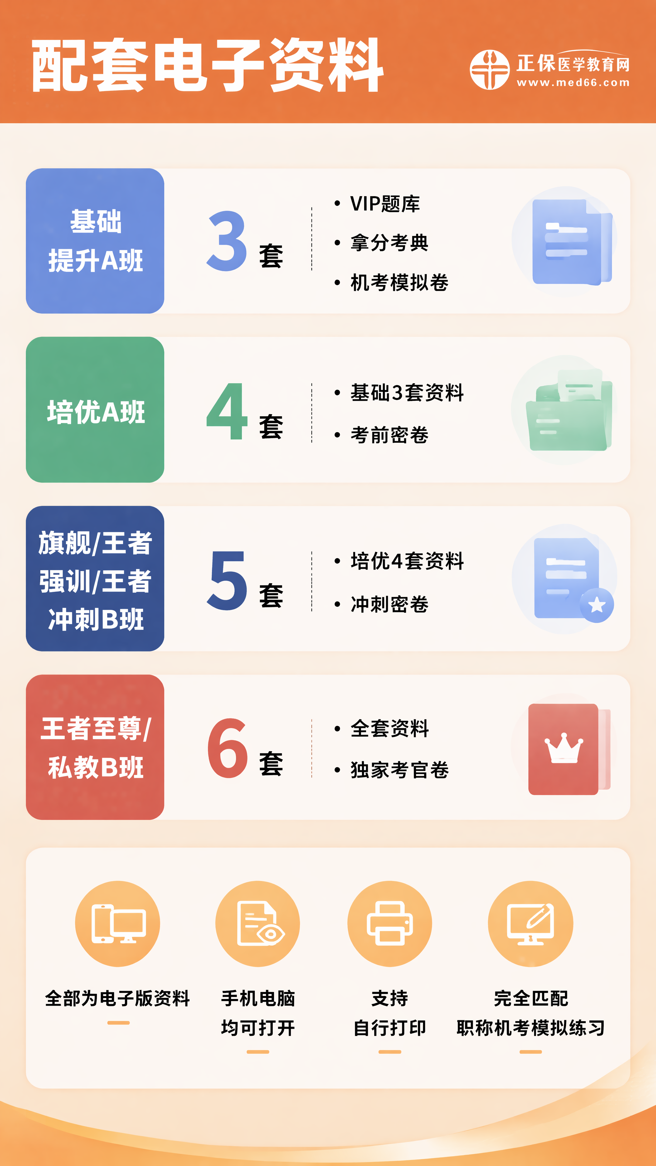 [第7屏] 本屏功能定义：配套电子资料说明。 [氛围/风格]… - 图片创意预览