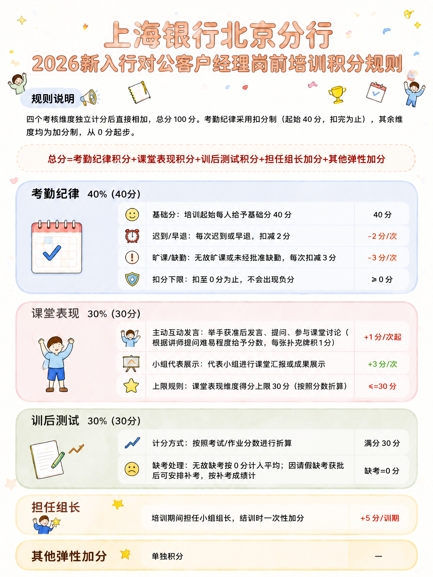 参考图1的手绘水彩插画风、马卡龙柔和配色、圆角卡片分区版式和可… - 图片创意预览