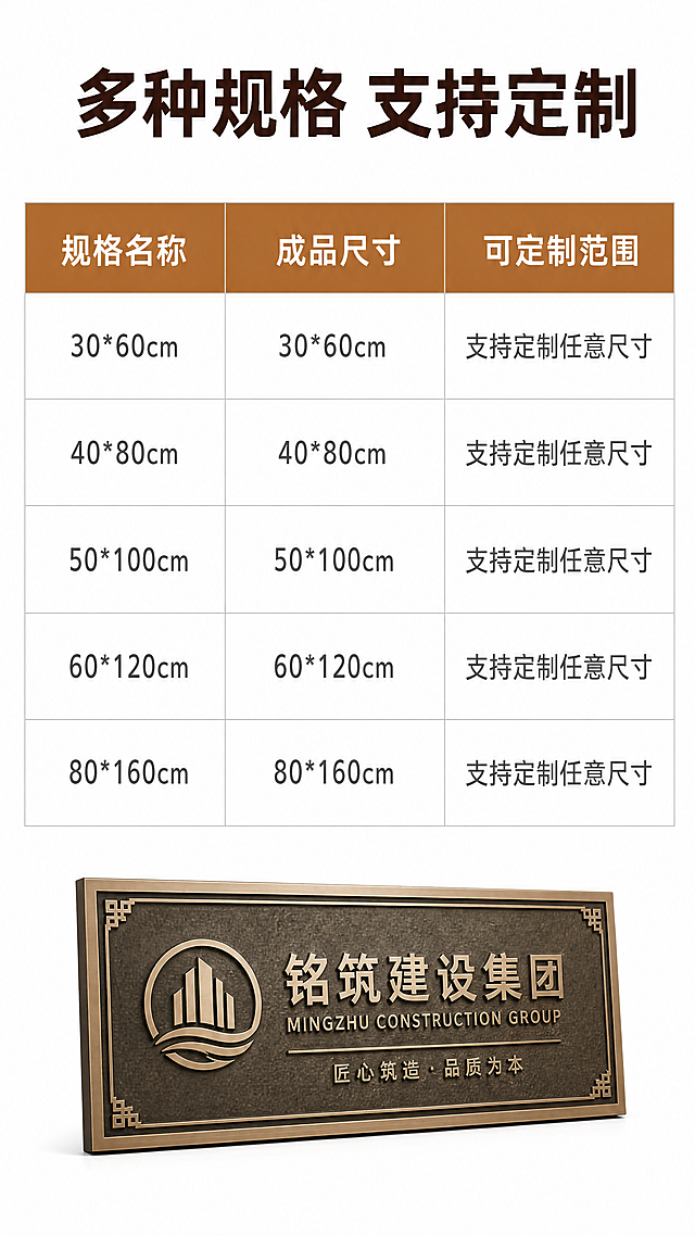 [第7屏] 详情页可选规格尺寸展示，提供浮雕铝板牌常见规格选择。
[氛围/风格] 清晰规格矩阵，简约商务风，信息一目了然。
[元素布局] 顶部大标题，下方是规格参数表格，表格分为三列：常用规格、现货尺寸、可定制范围，行展示不同尺寸选项，表格下方放置一张缩小产品图展示整体效果。背景使用白色底，表格线用浅灰色区分，表头使用产品同色底衬托。
[光影质感] 均匀明亮的光线，表格文字清晰，格子分隔明显，没有反光和阴影遮挡文字。
[配色色系] 全局底色 #FFFFFF；表头底 #B87333；表头文字白色；表格内容文字深灰色，表格线浅灰色。
[视角构图] 从上到下排版，标题占顶部1/6，表格占中部4/6，产品图占底部1/6，整体均衡整齐。
[文字版式] 顶部大标题："多种规格 支持定制"，深棕色粗体；表格表头：「规格名称」「成品尺寸」「可定制范围」，清晰对齐；内容列出常见长方形尺寸如30*60cm、40*80cm、50*100cm等，均标注支持定制任意尺寸，文字大小适合手机阅读，清晰不拥挤。
[比例分辨率] 9:16竖版，4K分辨率，文字清晰。
[负向提示词] 表格变形，文字模糊，排版错乱，颜色刺眼，水印，尺寸标注错误。