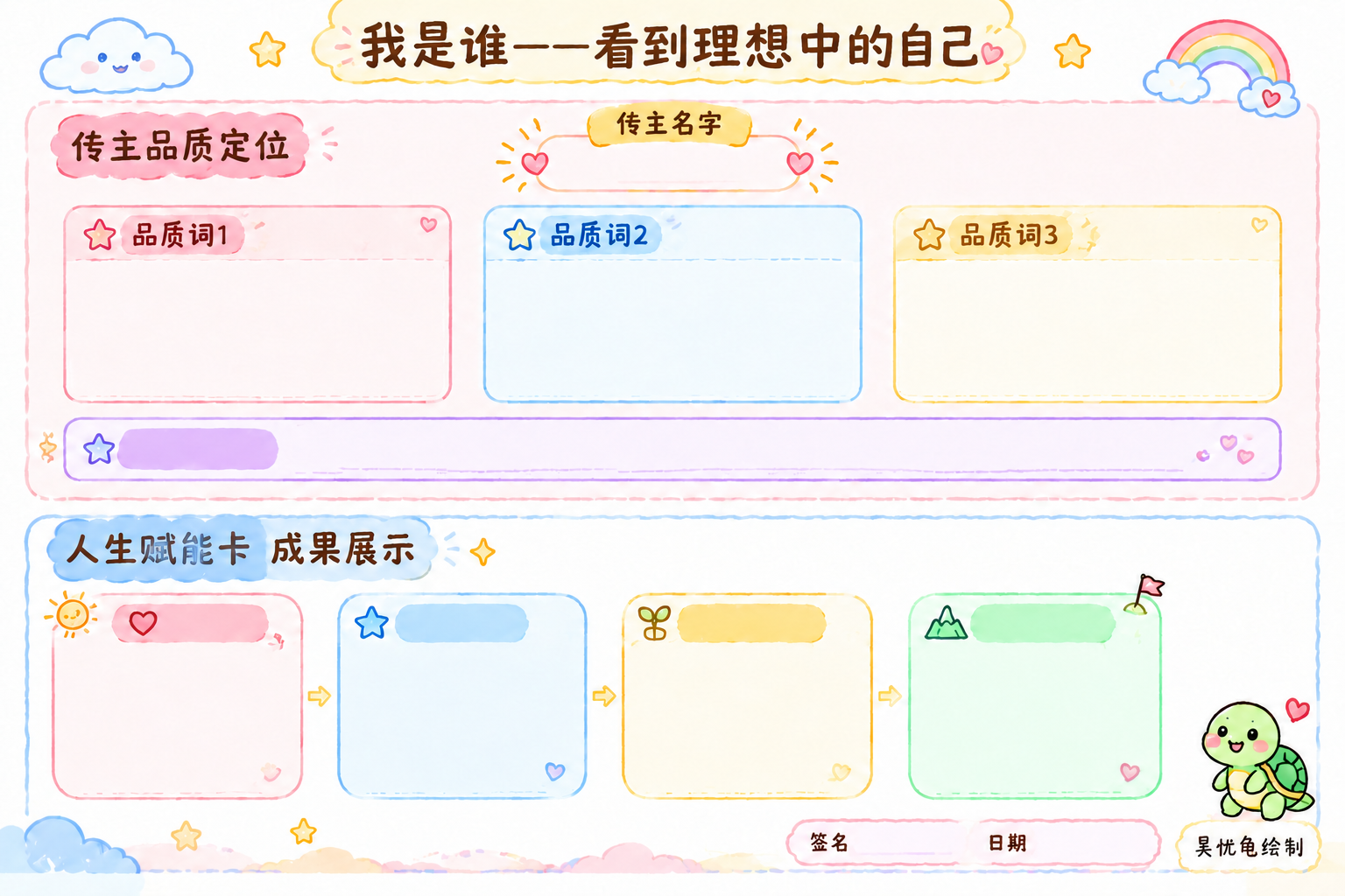将画布顶部主标题文字修改为"我是谁——看到理想中的自己"，其余… - 图片创意预览