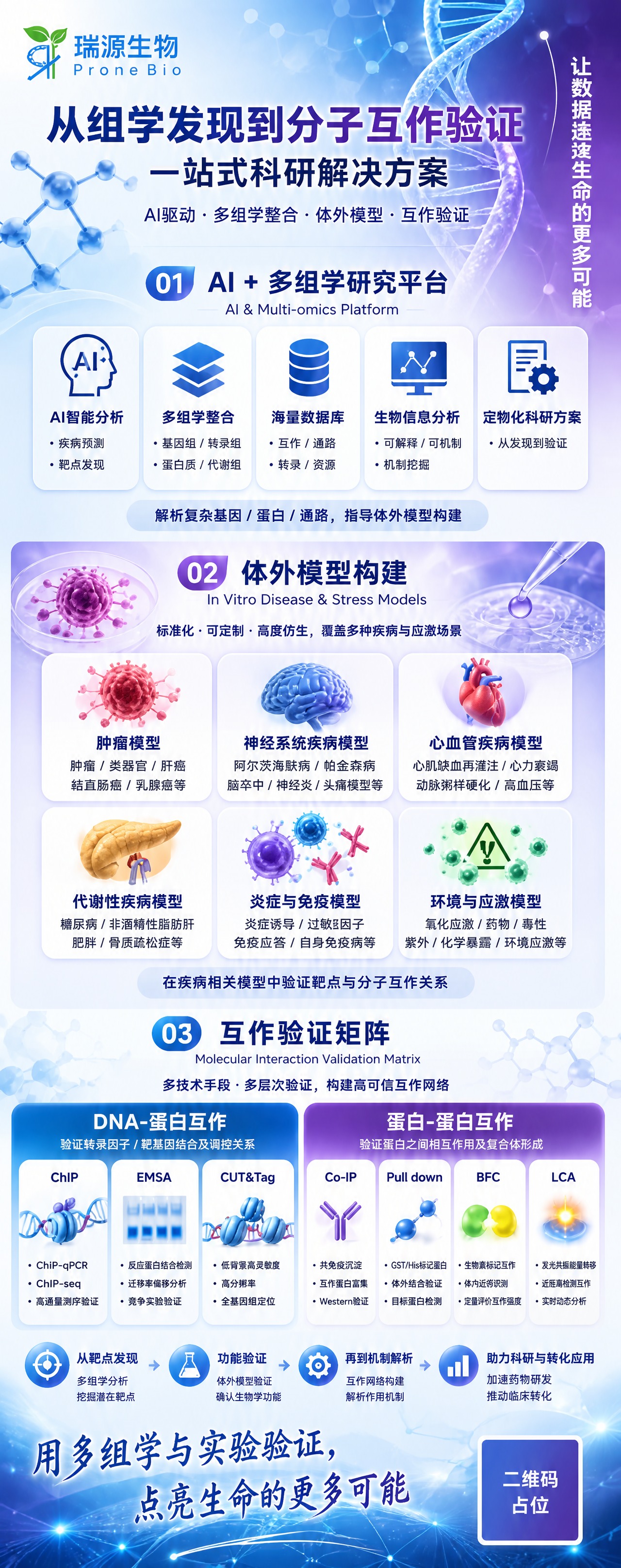 瑞源生物一站式科研解决方案易拉宝，竖版超长幅，科技蓝紫渐变背景… - 图片创意预览