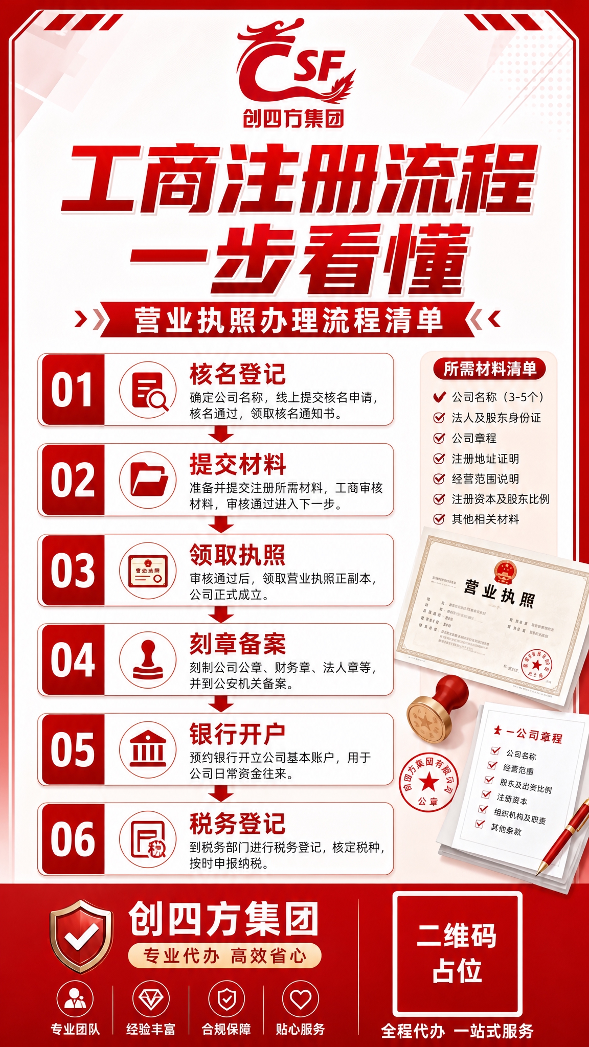 竖版抖音封面海报，9:16比例，专业流程指南风格。顶部保留创四… - 图片创意预览