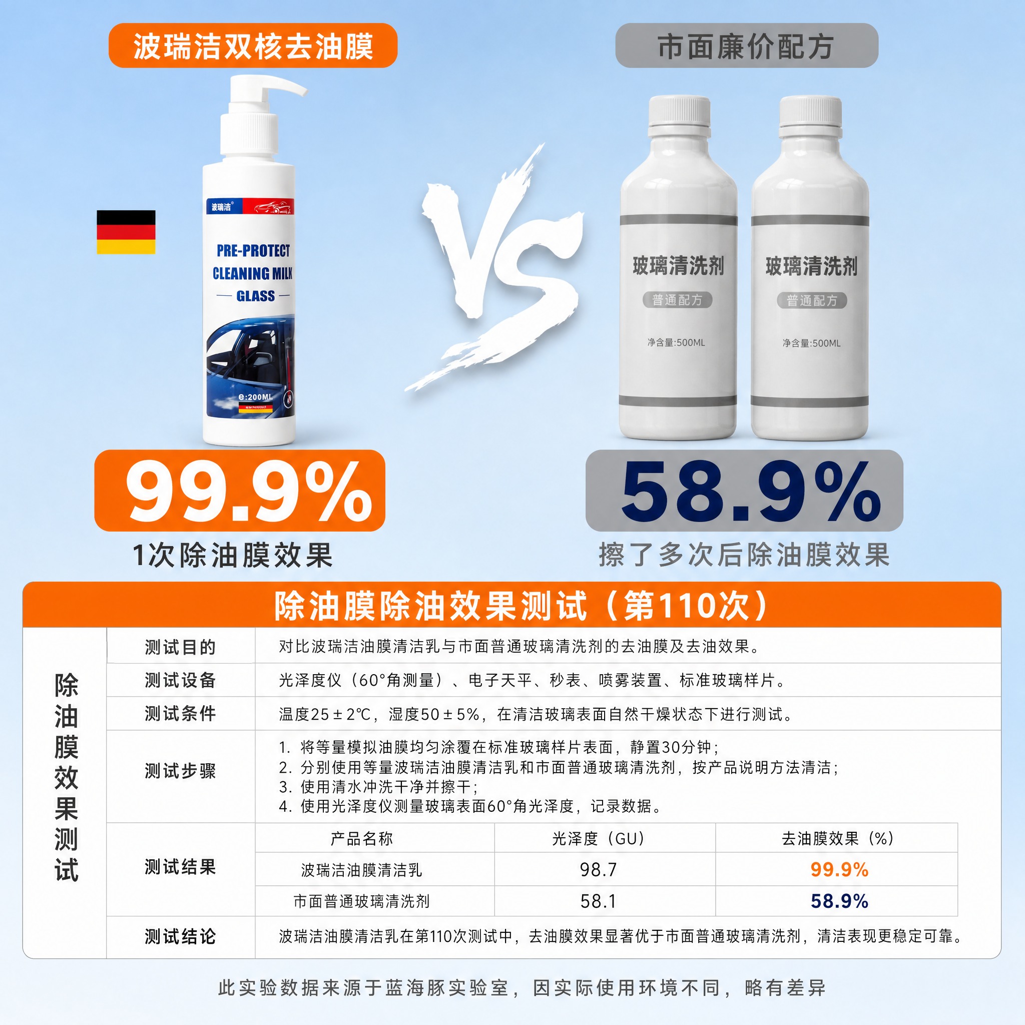 [主图-5] 检测数据对比PK图，核心任务是通过数据和检测报告… - 图片创意预览