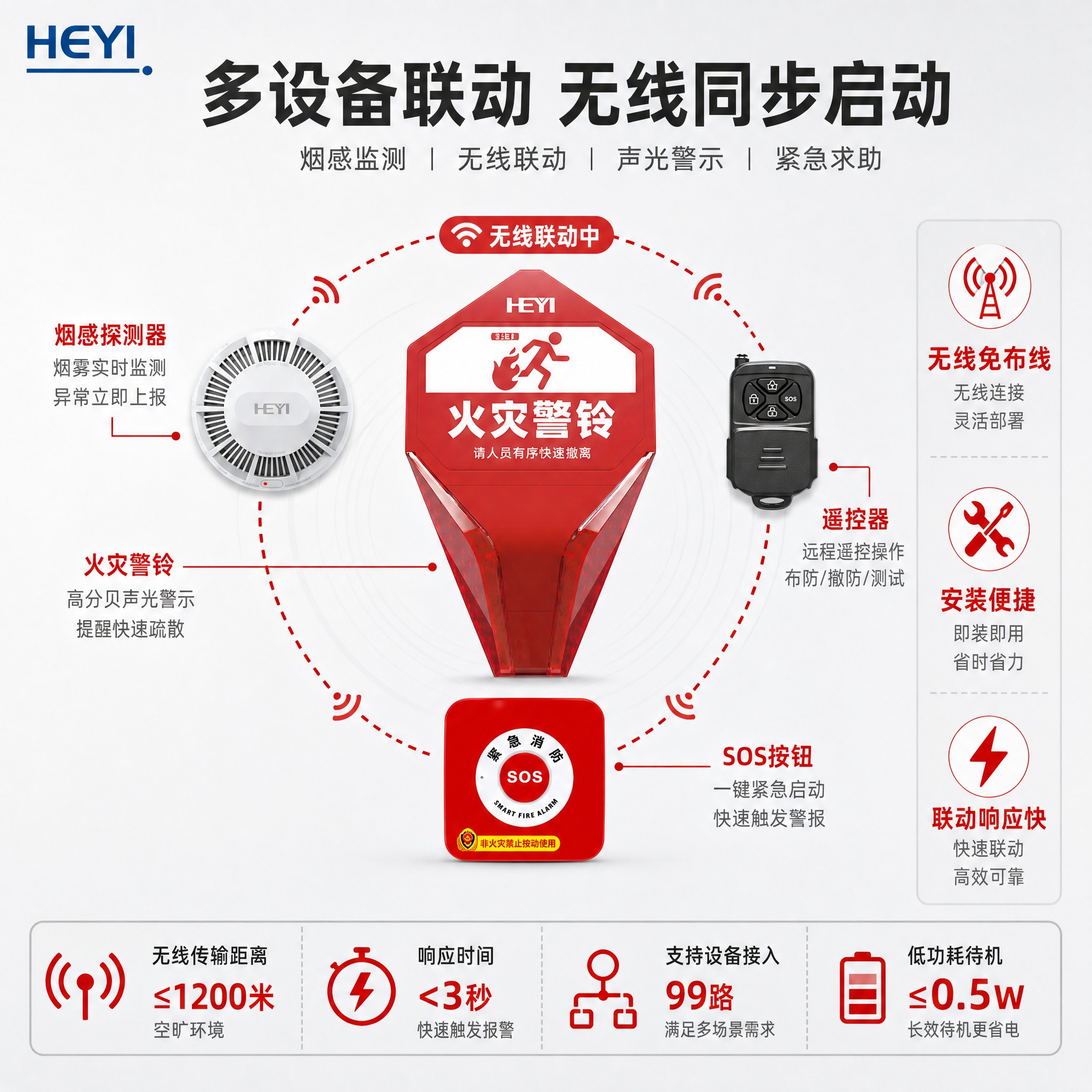 [主图-2] 核心亮点功能详解，展示套装多设备联动工作原理，讲… - 图片创意预览