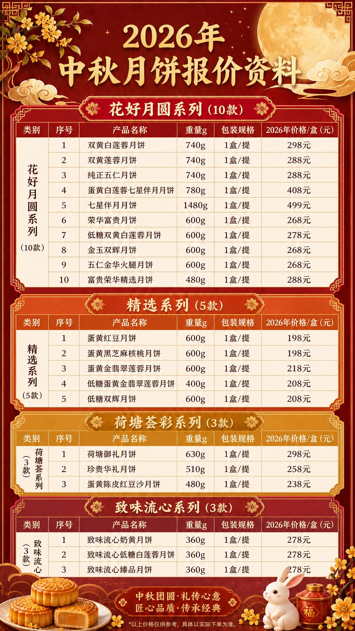 基于参考图，去掉表格中最右侧"批发指导价/盒（元）"这一整列的… - 图片创意预览