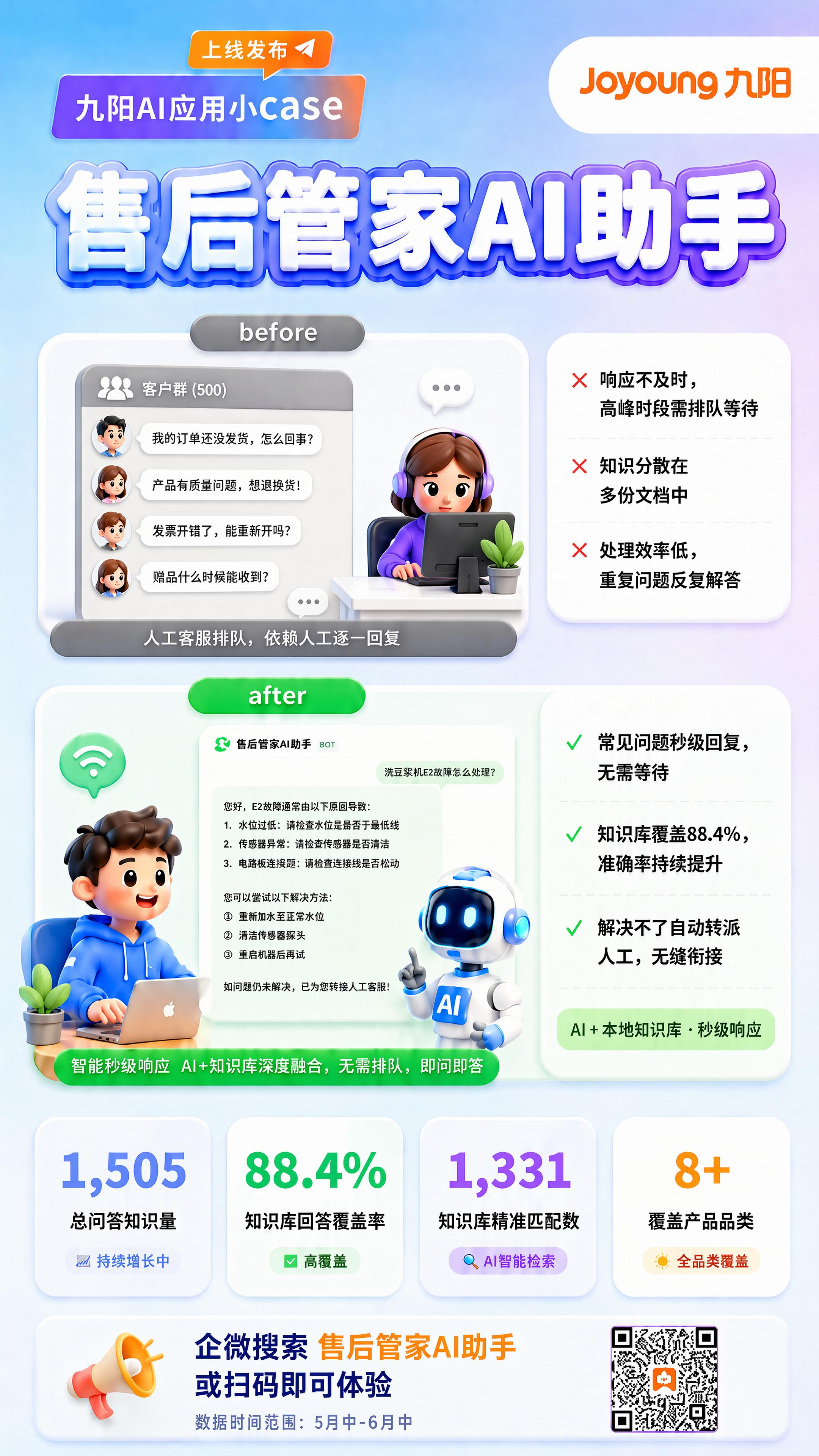 修改这张海报： 1. 调整before分区的插图场景，改为3D… - 图片创意预览