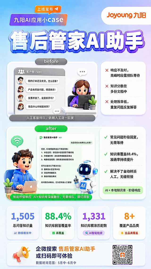 修改这张海报：
1. 调整before分区的插图场景，改为3D卡通风格的“客户在微信群里排队反馈问题，人工客服正在一个个手动回复”的场景，和文案“人工客服排队，依赖人工逐一回复”匹配，保持3D卡通风格与原图一致
2. 修改底栏文字：将主话术改回“企微搜索 售后管家AI助手 或扫码即可体验”，并在最底部添加一行小字：“数据时间范围：5月中-6月中”
保持整体版式、配色、二维码以及其他所有元素和内容不变，文字清晰可读，排版协调