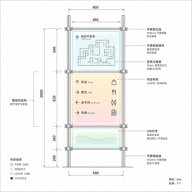 正视图，建筑平面图，导视标识立牌，线稿+极简风格，白色背景，无透视，正交视角，1:1比例。主体：不锈钢金属框架，多层方形亚克力/玻璃砖拼接，内置LED灯带发光，模块化结构，顶部为平面图导视区，中部为方向指引与图标信息区，底部为装饰灯带区。细节：结构线清晰，标注尺寸线，材质标注，干净简洁，线稿+淡色标注，工程制图风格，无阴影，无背景干扰。