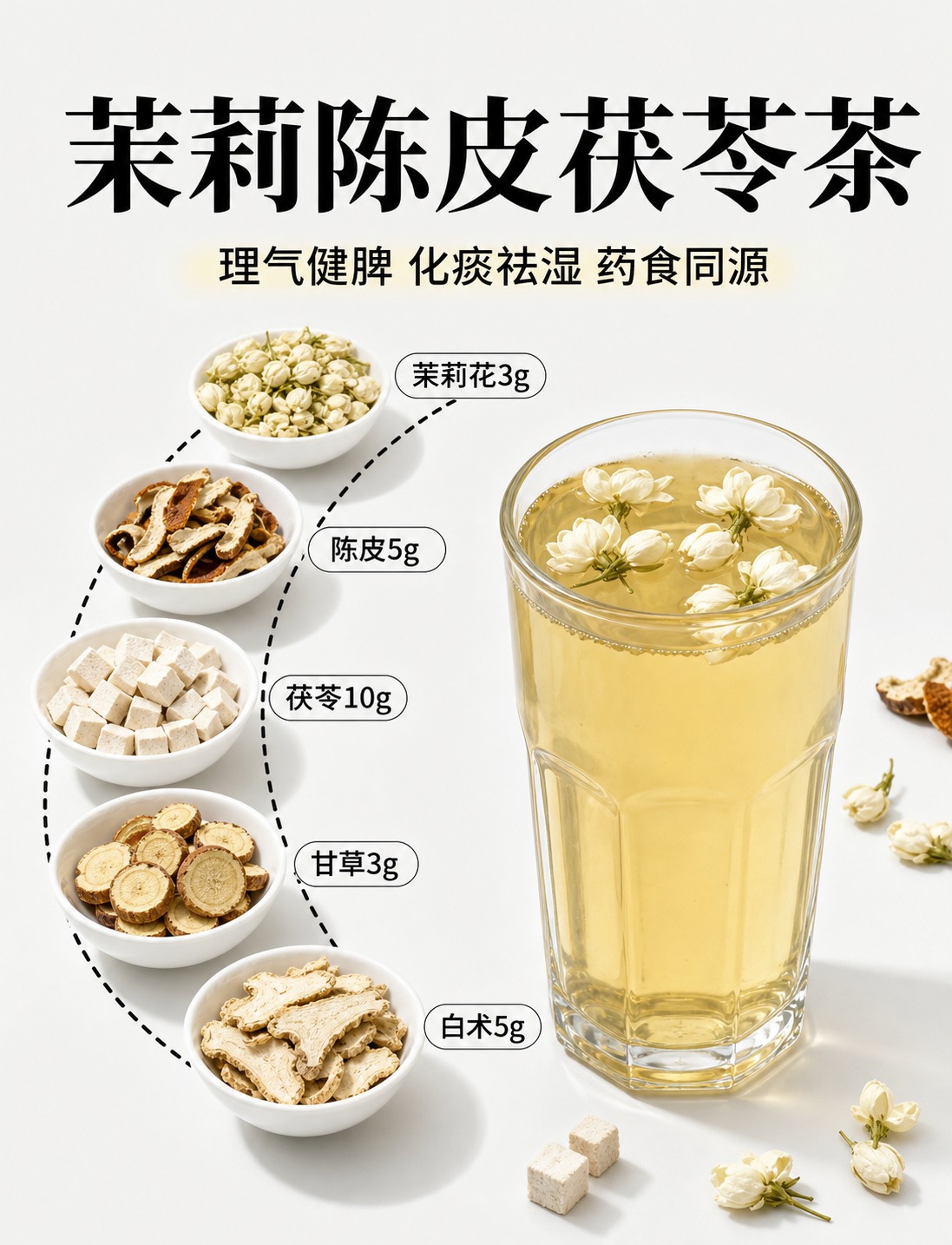 参考图的排版结构：顶部大标题+副标题功效，右侧一杯饮品，左侧从… - 图片创意预览