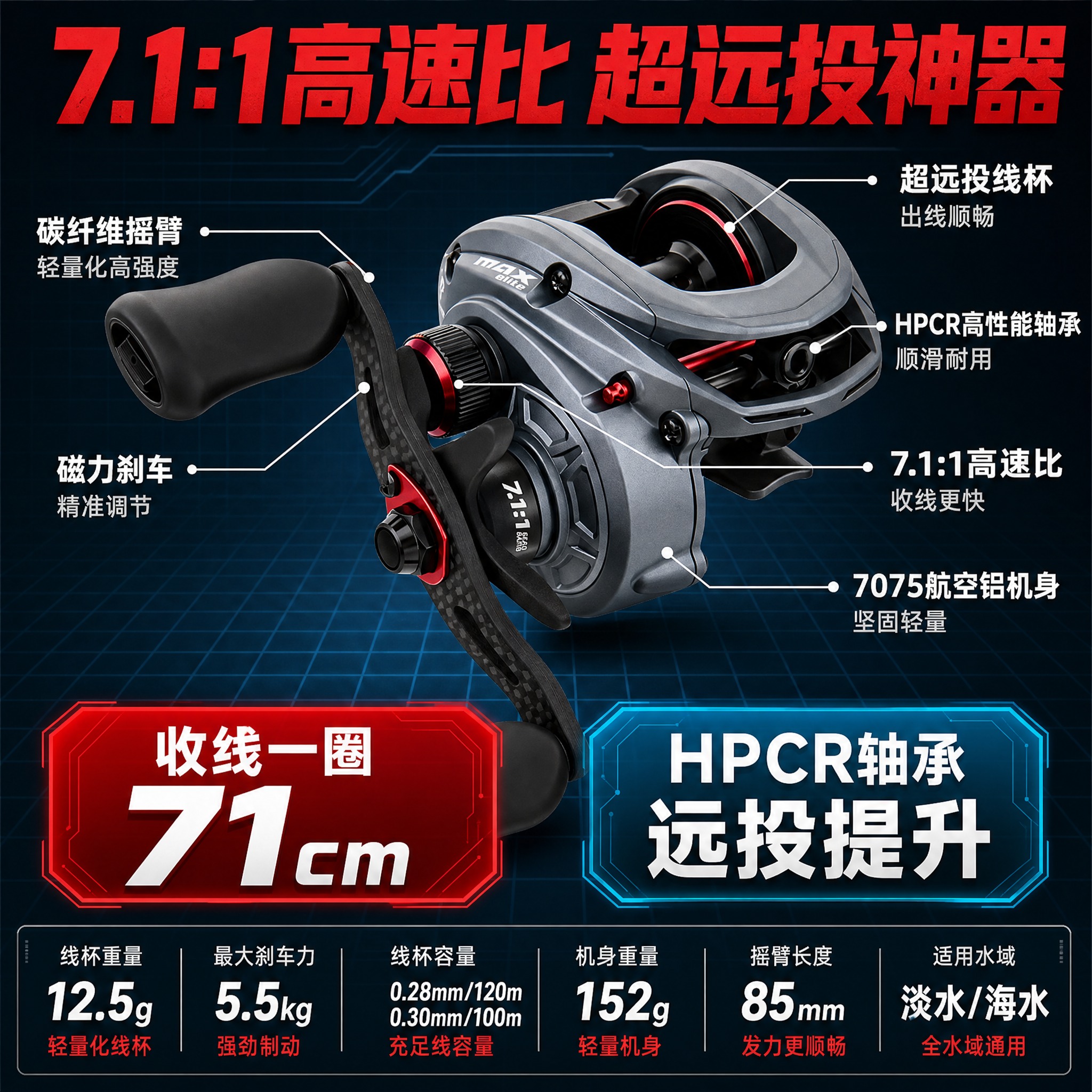 [主图-2] 核心性能卖点图，主题为7.1:1高速比与HPCR… - 图片创意预览