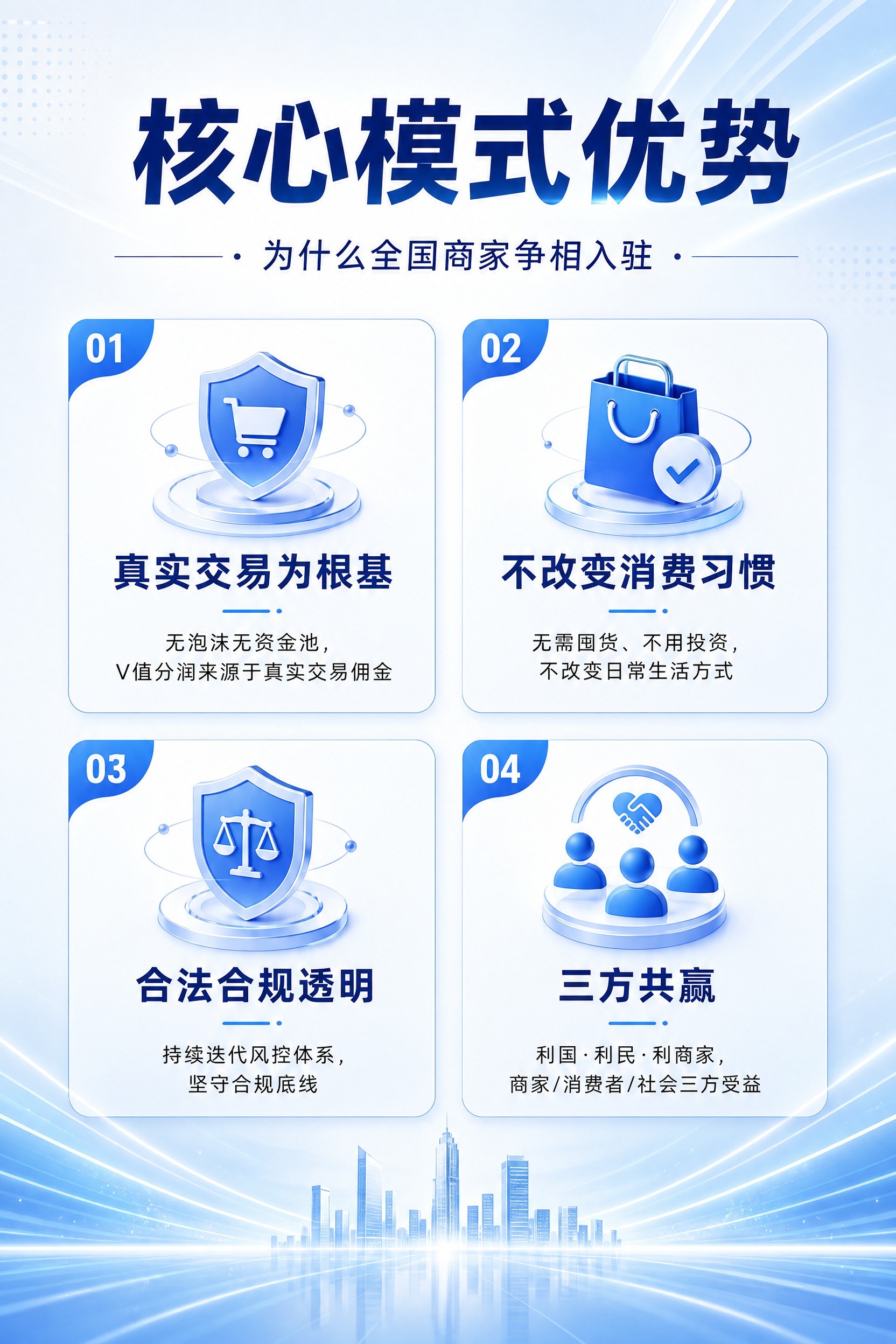 高端商务企业宣传画册内页-核心模式优势篇，浅色科技风格。白色至… - 图片创意预览