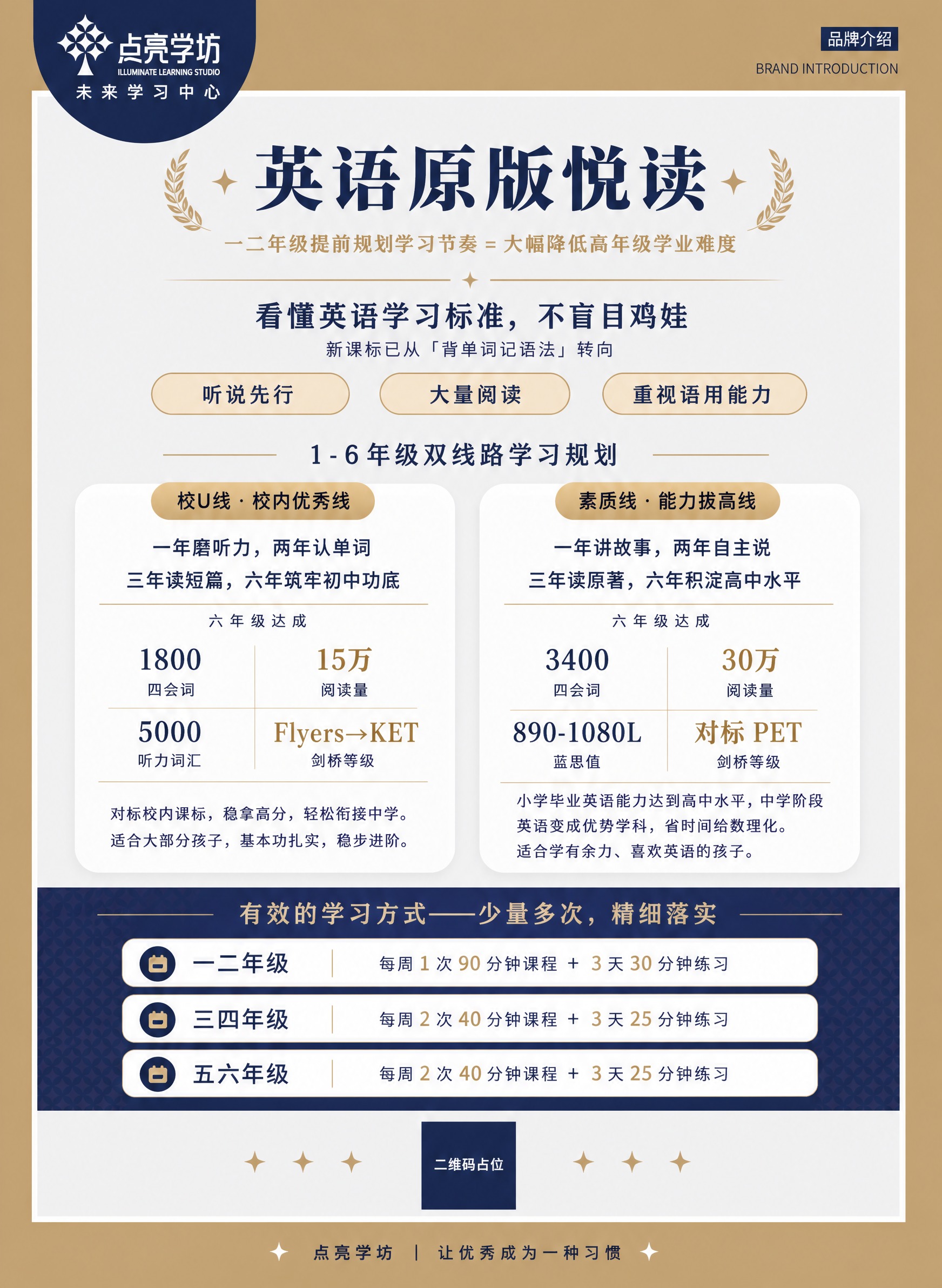 参考图1的版式骨架、色彩体系（深蓝+金色+米白高端配色）、品牌… - 图片创意预览