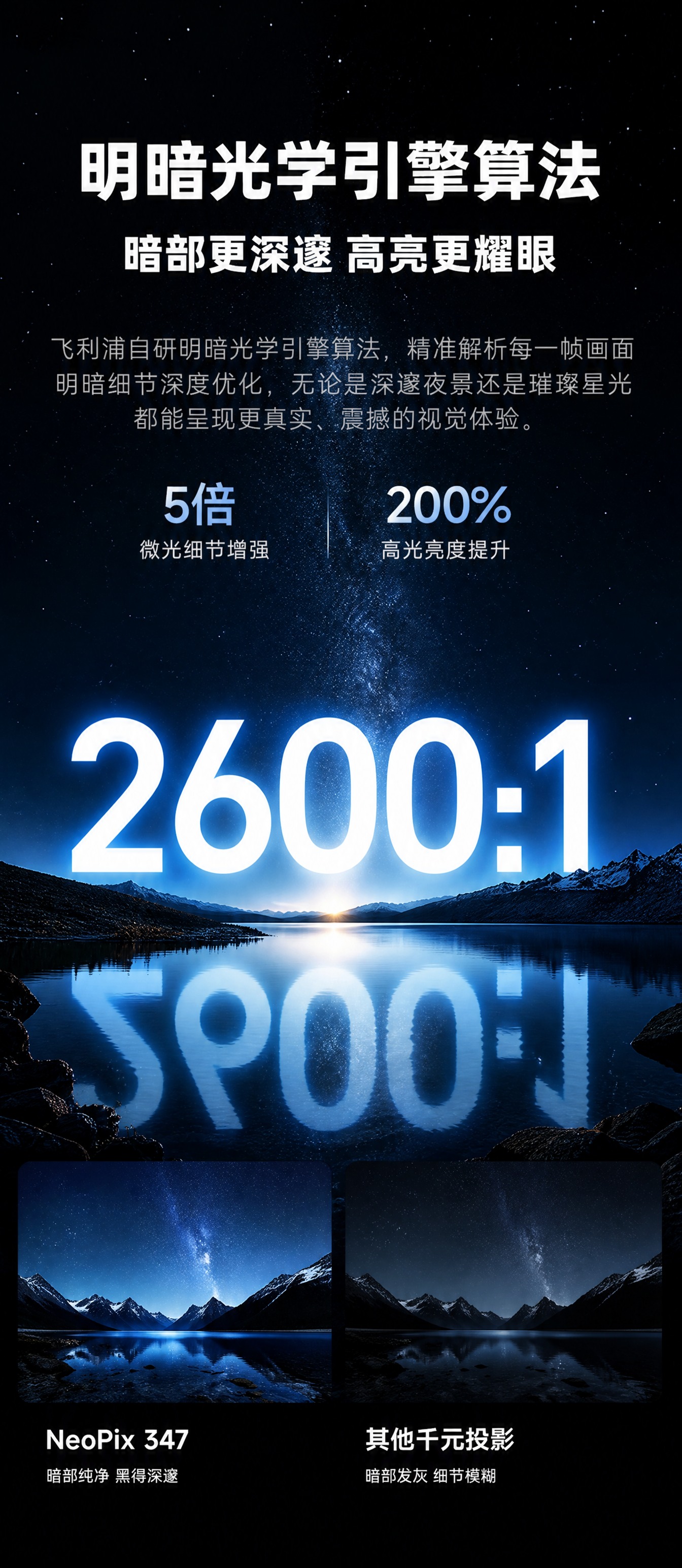 参考这张飞利浦投影明暗光学引擎算法的产品宣传海报，生成相似风格… - 图片创意预览