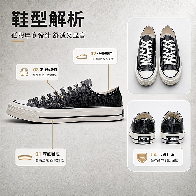 [商品] 使用【图1】侧面、【图3】正面俯视、【图5】背面的黑色低帮帆布鞋；商品处理：每角度均保留原鞋型结构、颜色、材质、Logo和缝线；增强质感与清晰度，不改变比例。
[画面] 目标：鞋型解析页，多角度展示低帮厚底版型。构图：三图组合版式，左侧大图为侧面全貌（占画面约50%），右上为正面俯视小图，右下为背面小图；从关键部位引出细线标签标注卖点；背景为浅灰渐变质感底，有细腻纹理。
[视觉] 套系策略：风格=简约高级休闲商业摄影；标题字=现代无衬线粗体（字重Bold）；正文字=简洁无衬线体（字重Regular）；主色=米白+炭黑；背景延展=基于米白/浅灰做深浅层级渐变与细腻水泥/纸张质感；强调色=暖米色，仅用于小面积图标、引线和标签；标题色=炭黑色；正文色=中灰色；组件=圆角浅底信息卡、细线引线、极简标签；光影=左前侧柔和自然光，统一光源方向。
[文字] 顶部主标题：「鞋型解析」，副标题：「低帮厚底设计 舒适又显高」；引线标注4处：①厚底鞋底-增高显瘦 缓震舒适；②低帮鞋口-不压脚踝 穿脱方便；③荔枝纹鞋面-细腻质感 透气耐穿；④后跟标识-品牌细节 品质保证；文字横向排版。
[规格] 图片比例1:1，分辨率4K，负向提示：避免变形、错字、文字过小、纯白底、颜色改变、版型失真、极限词。