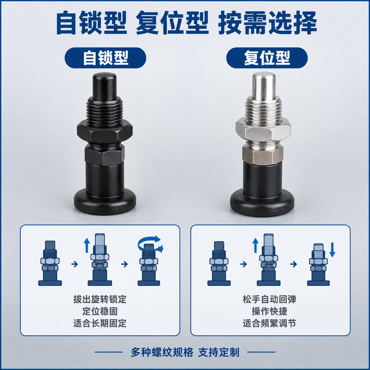 [主图-4] 结构类型说明图，展示自锁型与复位型两种工作模式的… - 图片创意预览