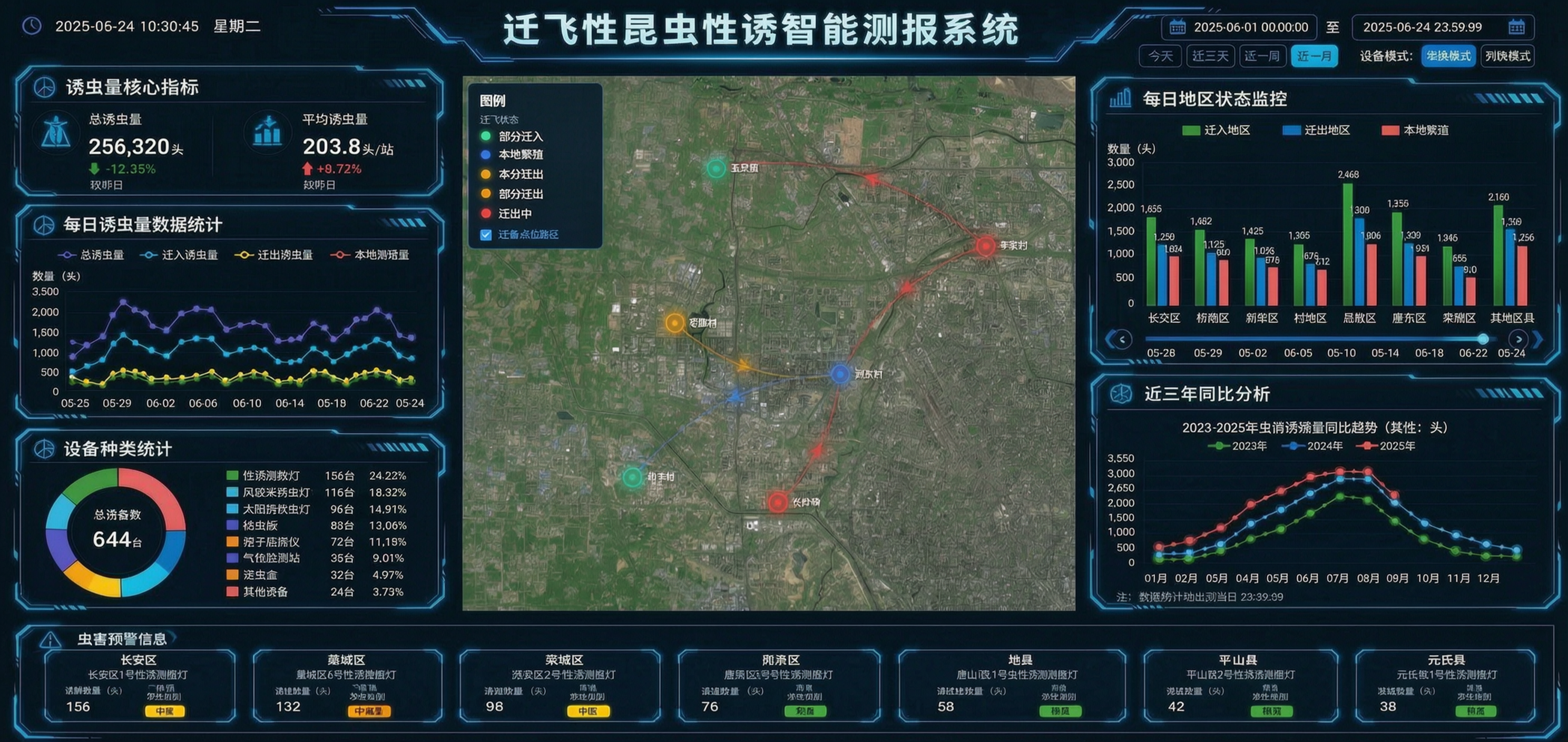 基于第一张迁飞性昆虫性诱智能测报系统科技蓝大屏图片进行编辑：1… - 图片创意预览