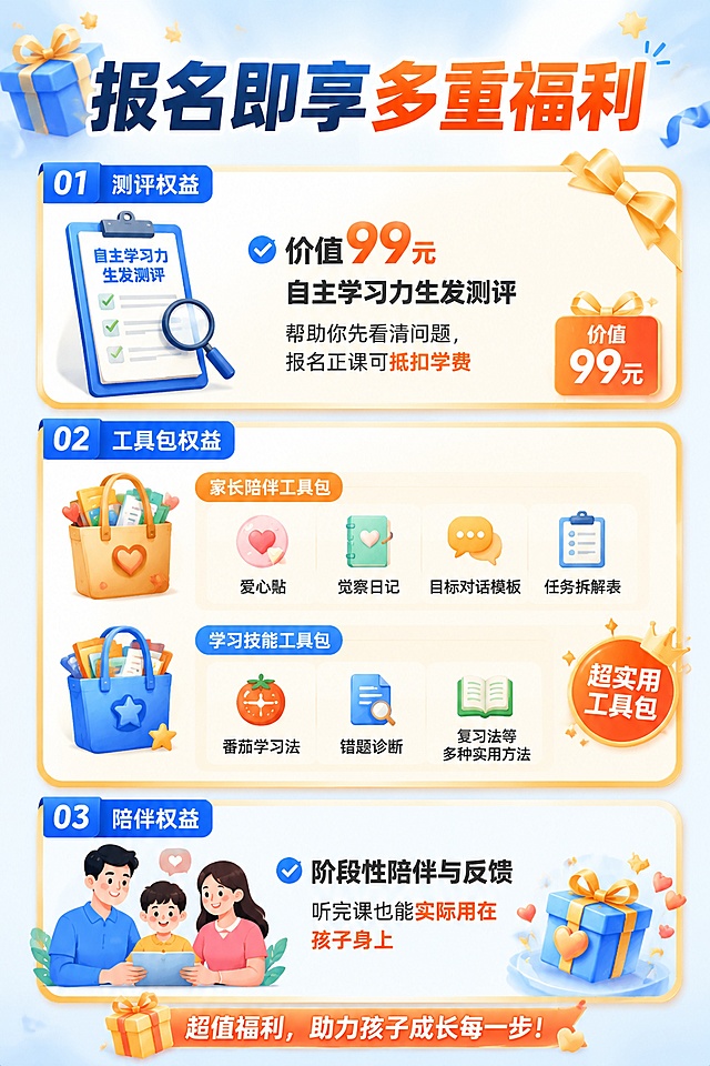 [第9屏] 报名福利页，展示报名即可获得的全套权益与工具包。
[氛围/风格] 惊喜获得感风格，清晰展示礼包内容，突出价值感。
[元素布局] 顶部主标题「报名即可获得这些福利」，下方分板块展示测评权益、工具包权益、陪伴权益，每个板块用礼包框样式展示，重点标出价值。
[光影质感] 礼包卡片浅金色阴影增加价值感，整体均匀明亮，层次清晰。
[配色色系] 全局底色 #F5F8FF，主色浅青蓝色，礼包卡片用浅金边框，重点福利用暖橙色高亮，文字深灰色。
[视角构图] 纵向分块排版，从上到下依次看测评福利→工具包→陪伴权益，阅读动线清晰。
[文字版式] 顶部主标题「报名即享多重福利」，第一板块：「✅ 价值99元自主学习力生发测评，帮助你先看清问题，报名正课可抵扣学费」；第二板块：「家长陪伴工具包」包含：爱心贴、觉察日记、目标对话模板、任务拆解表；「学习技能工具包」包含：番茄学习法、错题诊断、复习法等多种实用方法；第三板块：「✅ 阶段性陪伴与反馈，听完课也能实际用在孩子身上」，每个福利点清晰突出，文字大小适中。
[比例分辨率] 宽度1080px，高度1620px，2:3 竖版比例，4K分辨率，文字清晰可辨，高清画质。
[负向提示词] 变形，水印，文字错乱，文字过小，颜色偏差，背景杂乱，极限词。