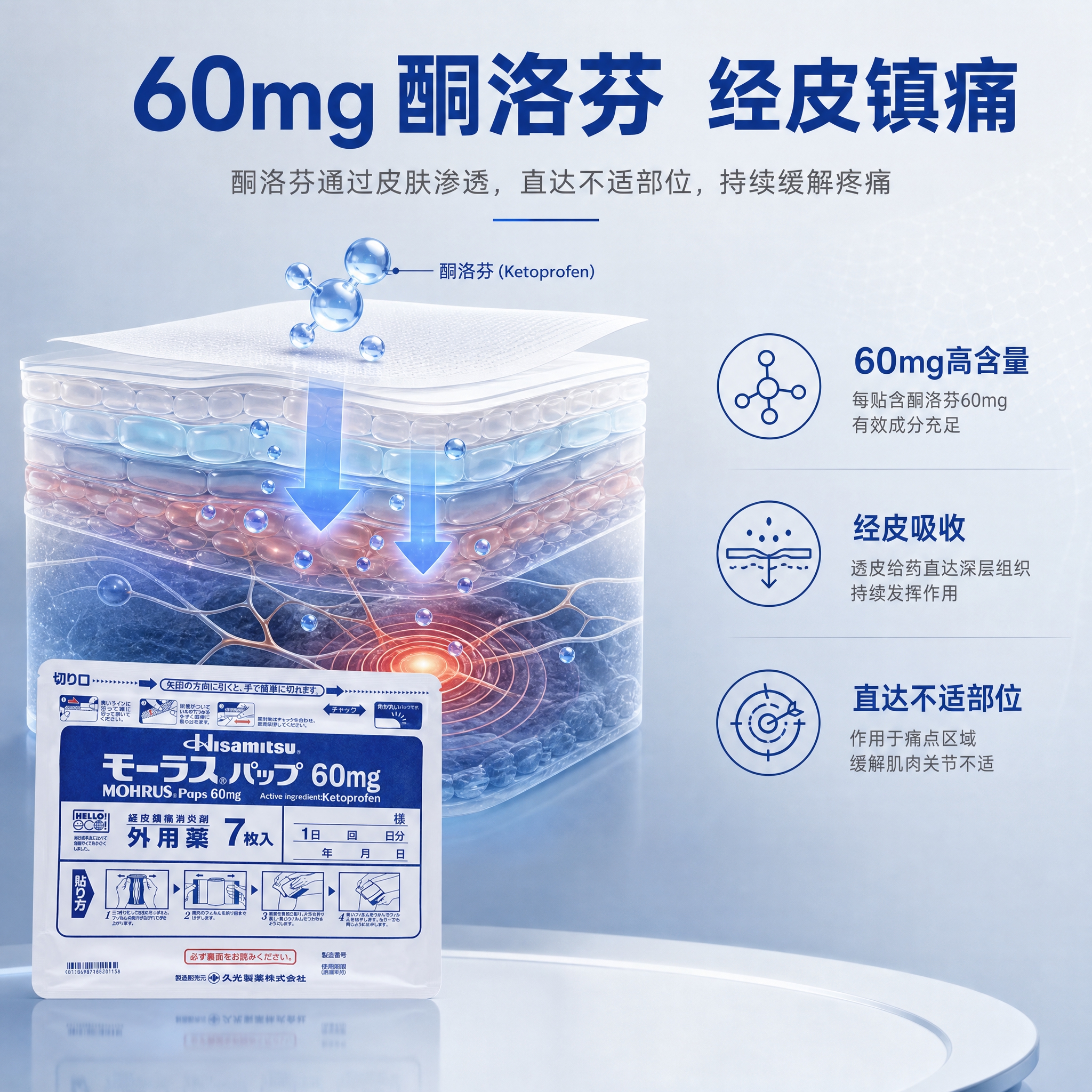 [主图-2] 核心功效展示，突出酮洛芬60mg经皮镇痛作用，用… - 图片创意预览