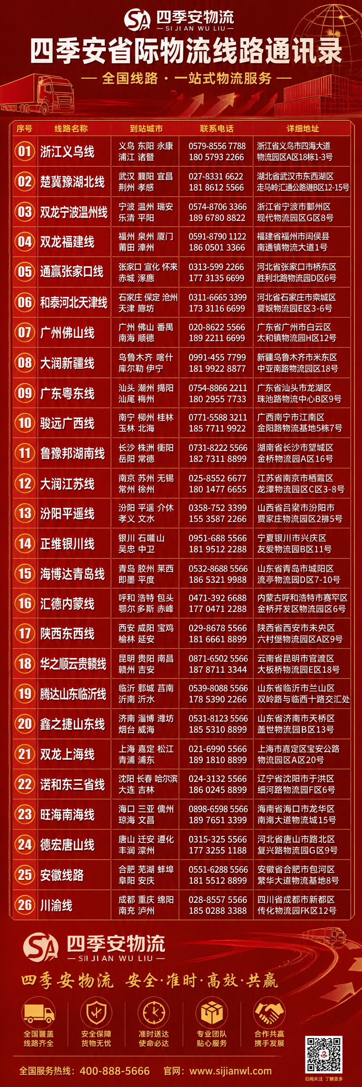 一张竖版超长物流线路通讯录彩页海报，红色为主色调，深红色渐变背… - 图片创意预览
