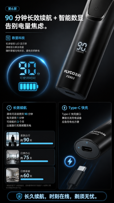 第6屏长效续航 + 数显科技，尺寸790×1400px，背景为深灰渐变，数字 / 进度条用冰蓝色高亮。文案模块标题：90 分钟长效续航 + 智能数显，告别电量焦虑。续航卖点：满电可连续使用 90 分钟预览效果
