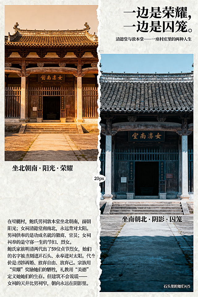 左右并置对比海报，左侧是安徽棠樾敦本堂男祠正面平视照片，坐北朝南，顺光，暖色调色温4500K，暖棕和阳光黄，标注文字：坐北朝南·阳光·荣耀；右侧是安徽棠樾清懿堂女祠正面平视照片，坐南朝北，逆光阴影效果，冷色调色温6500K，冷灰和青瓦色，标注文字：坐南朝北·阴影·囚笼；两张图片高度构图比例一致，中间20px白色留白缝。主标题在右上角："一边是荣耀，一边是囚笼"，副标题："清懿堂与敦本堂——一座村庄里的两种人生"，引文在画面下方左对齐："在棠樾村，鲍氏男祠敦本堂坐北朝南，面朝阳光；女祠清懿堂坐南朝北，永远背对太阳。男祠供奉的是功成名就的徽商、官员；女祠供奉的是守寡一生的节妇、烈女。鲍氏家族明清两代出了59位贞节烈女，她们的名字被刻进石头、供奉进祠堂，代价是：放弃再婚、放弃自由、放弃自己。宗族用“荣耀”奖励她们的牺牲，礼教用“美德”定义她们的生存。但建筑不会说谎—— 女祠的天井比男祠窄，朝向永远在阴影里。" 右下角标注系列名："石头里的她们 4/5"。整体叠加宣纸纹理，饱和度降低至20%，四周留白3cm，竖版构图。