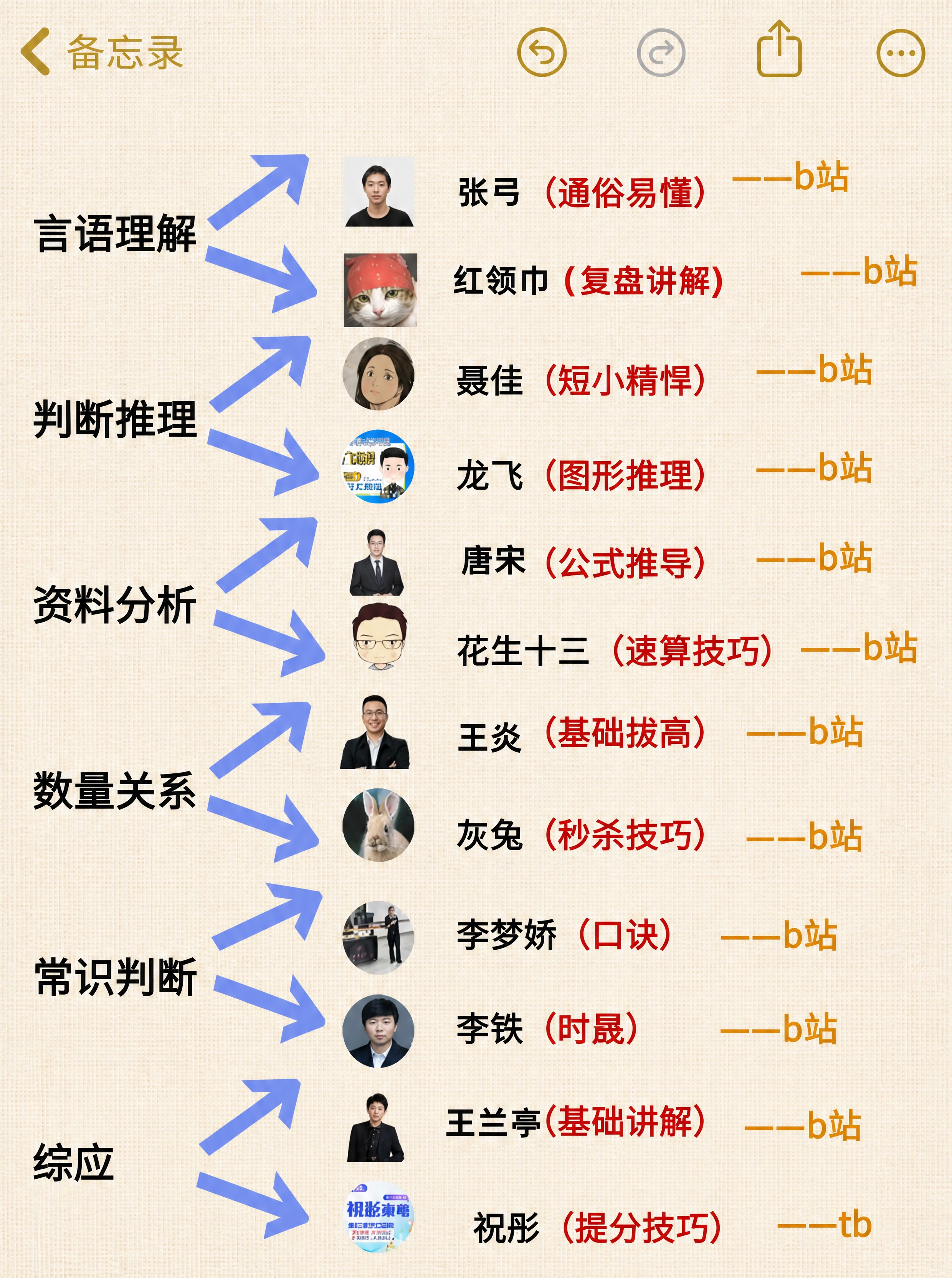 将图片背景替换为浅米色棉麻布料纹理，保留原图中的所有文字、头像… - 图片创意预览