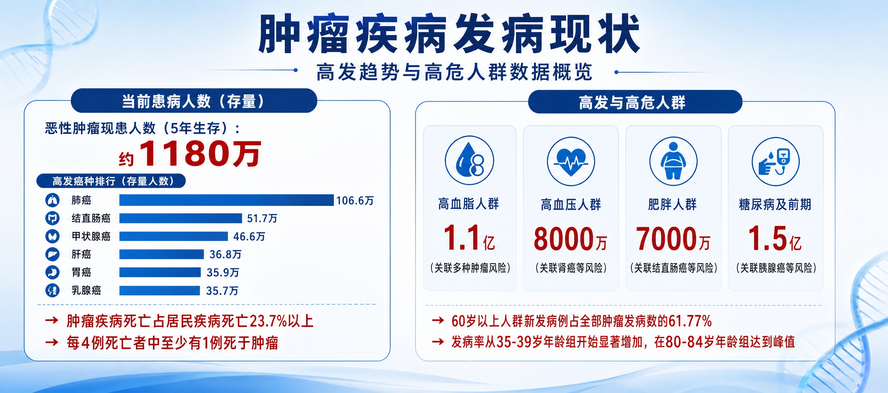 医疗专业风格PPT宣传海报，横版18:8超宽比例，主题为肿瘤疾… - 图片创意预览